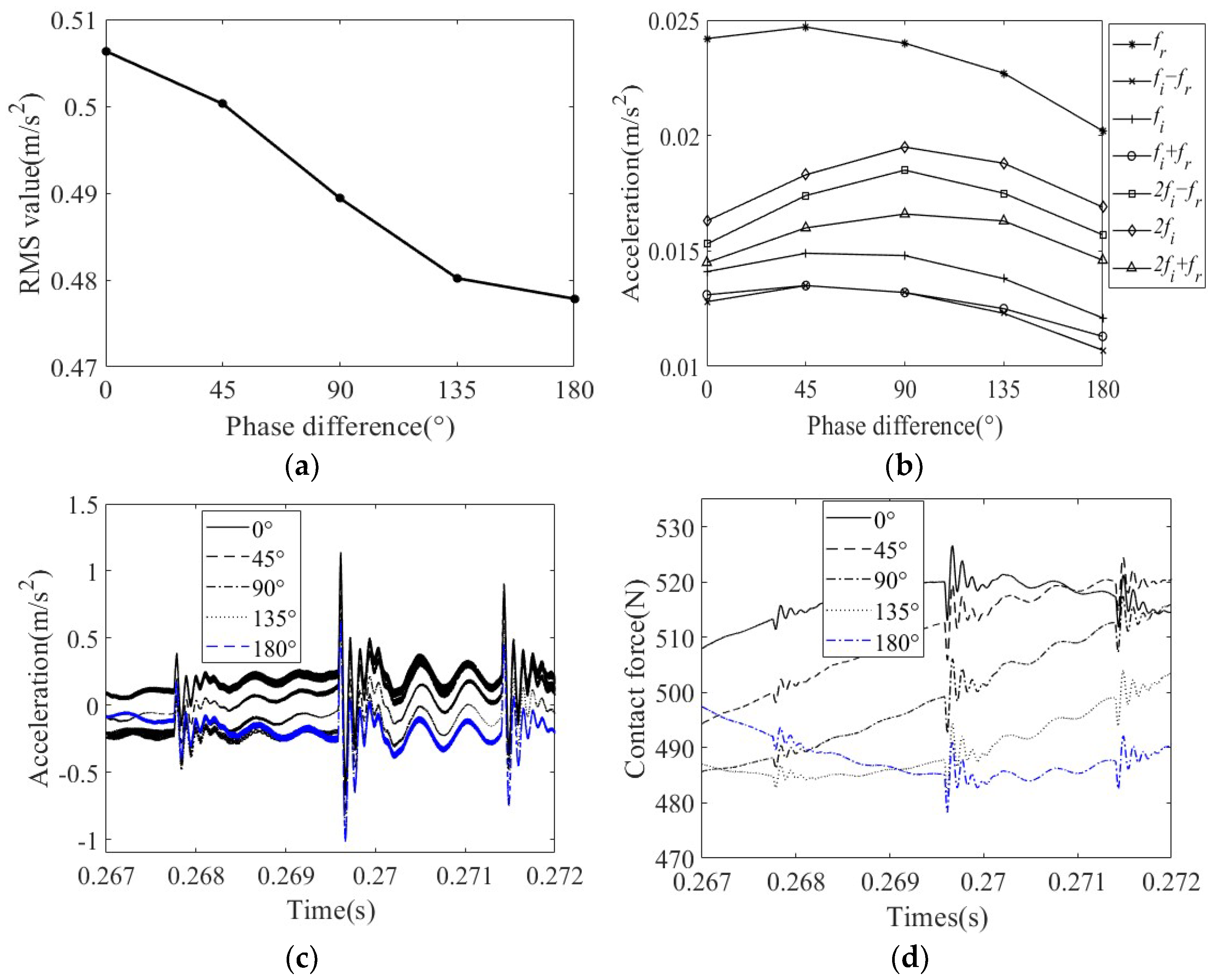 Machines 10 00415 g014