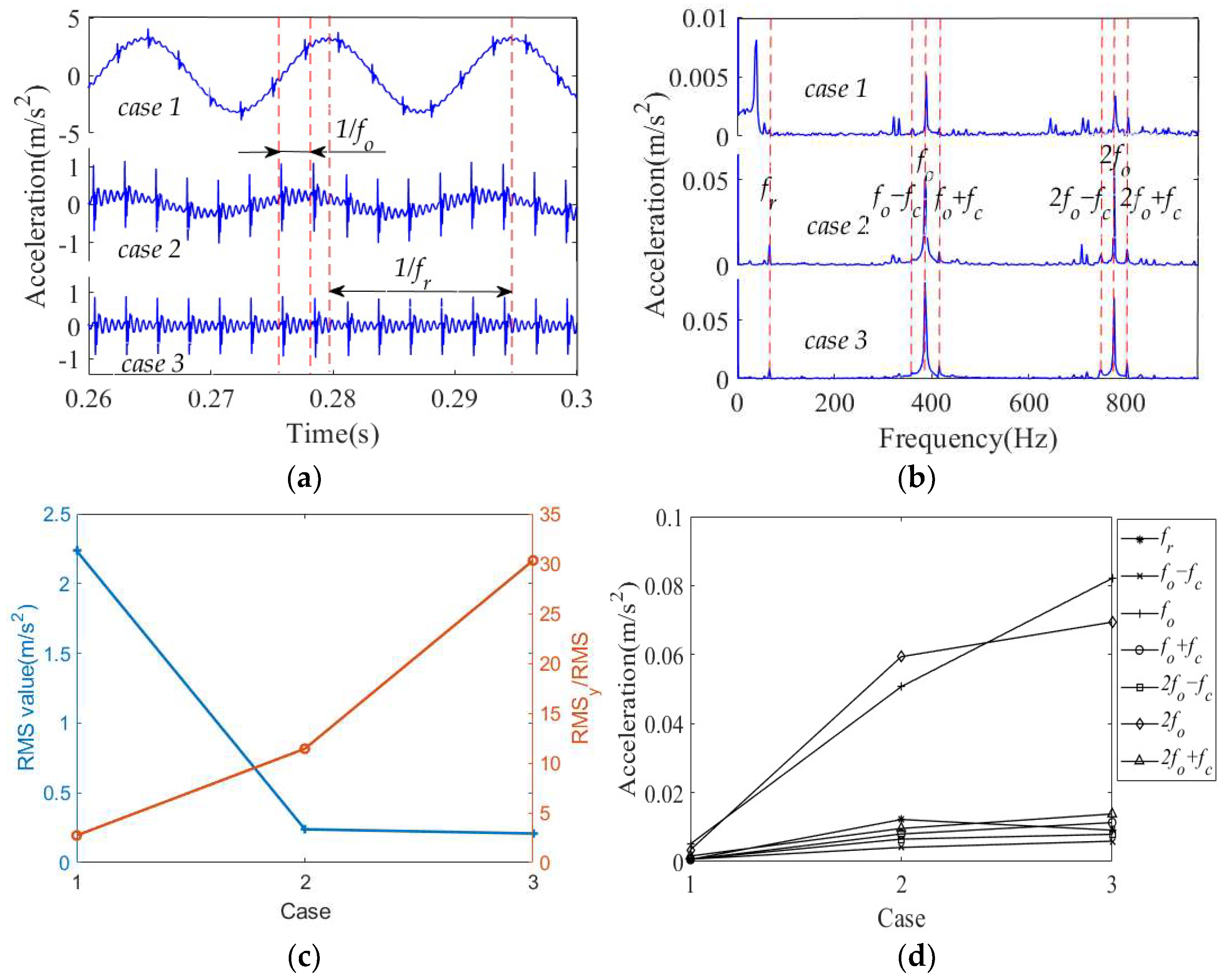 Machines 10 00415 g015