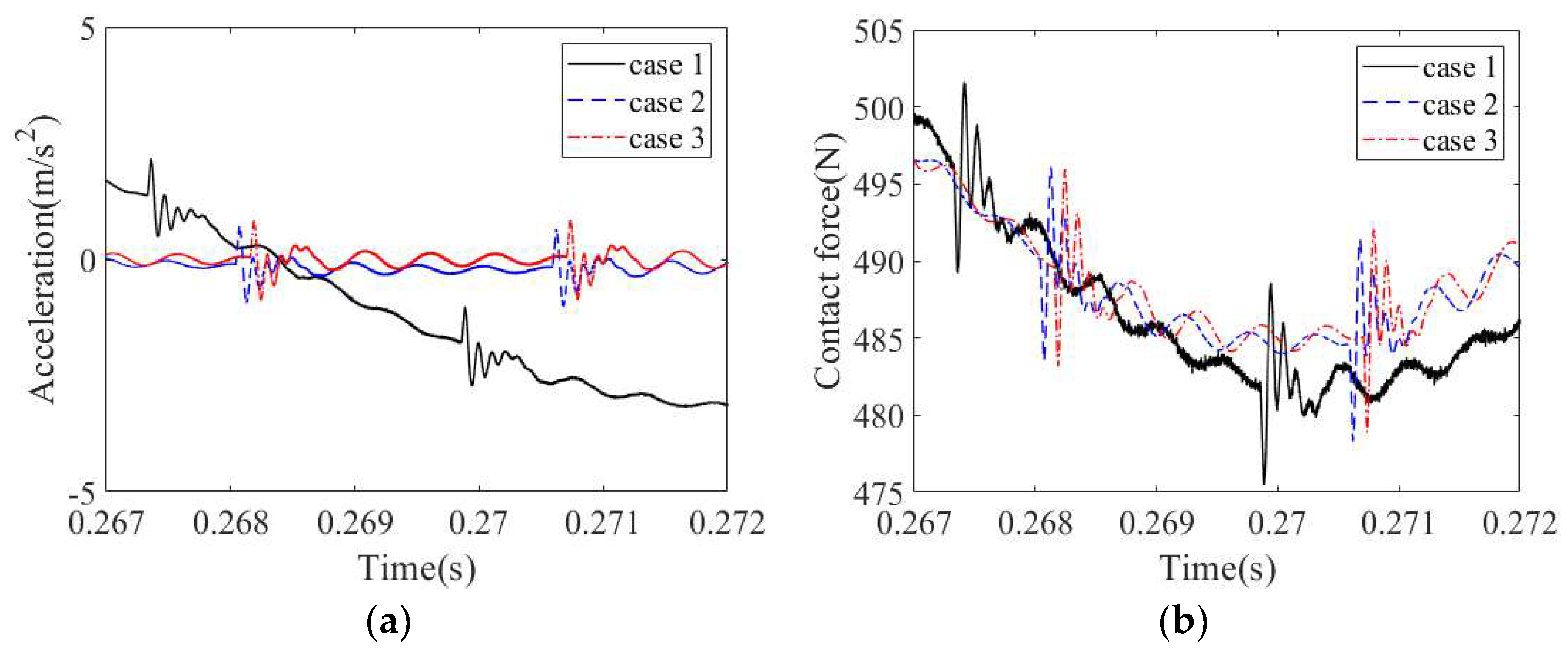 Machines 10 00415 g016a