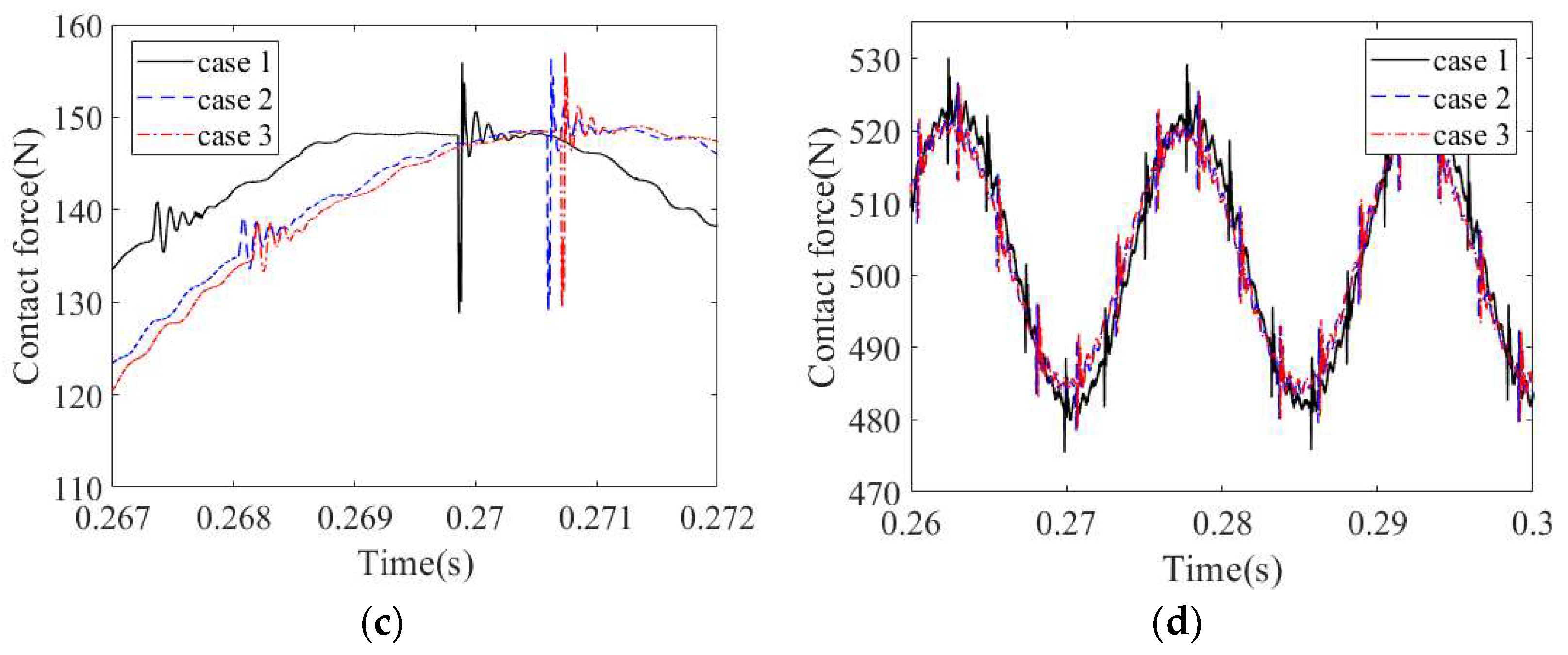 Machines 10 00415 g016b