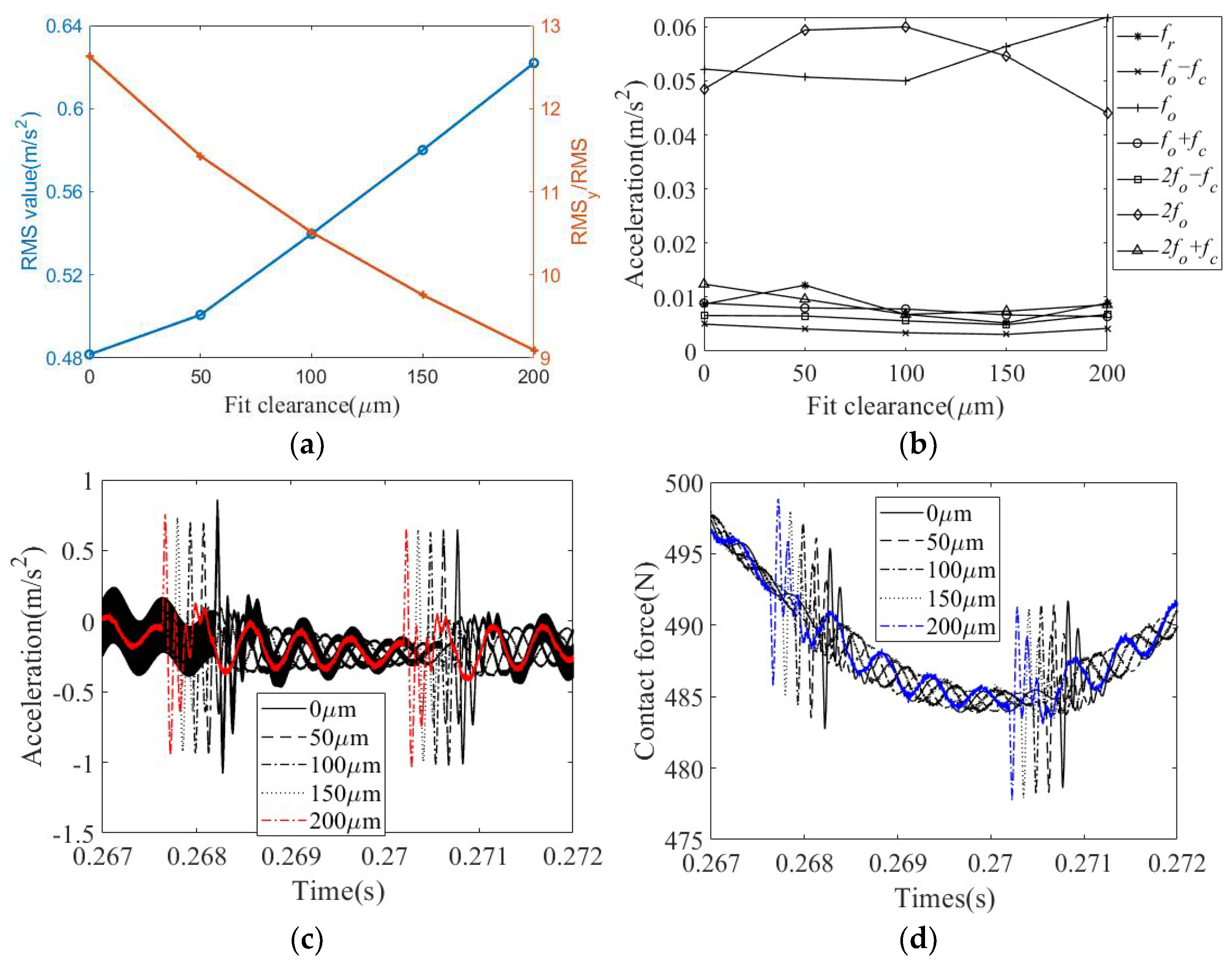 Machines 10 00415 g017