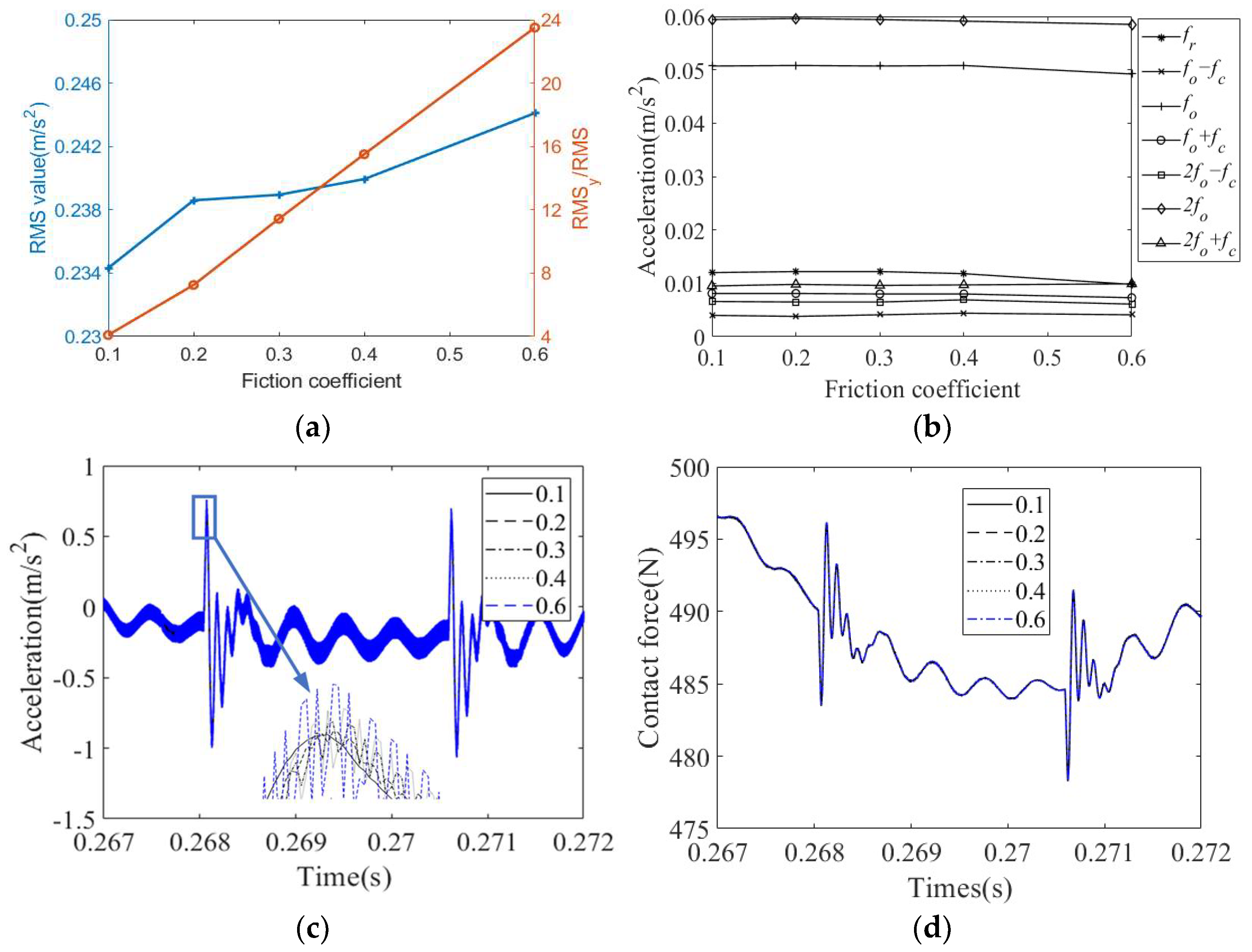 Machines 10 00415 g018