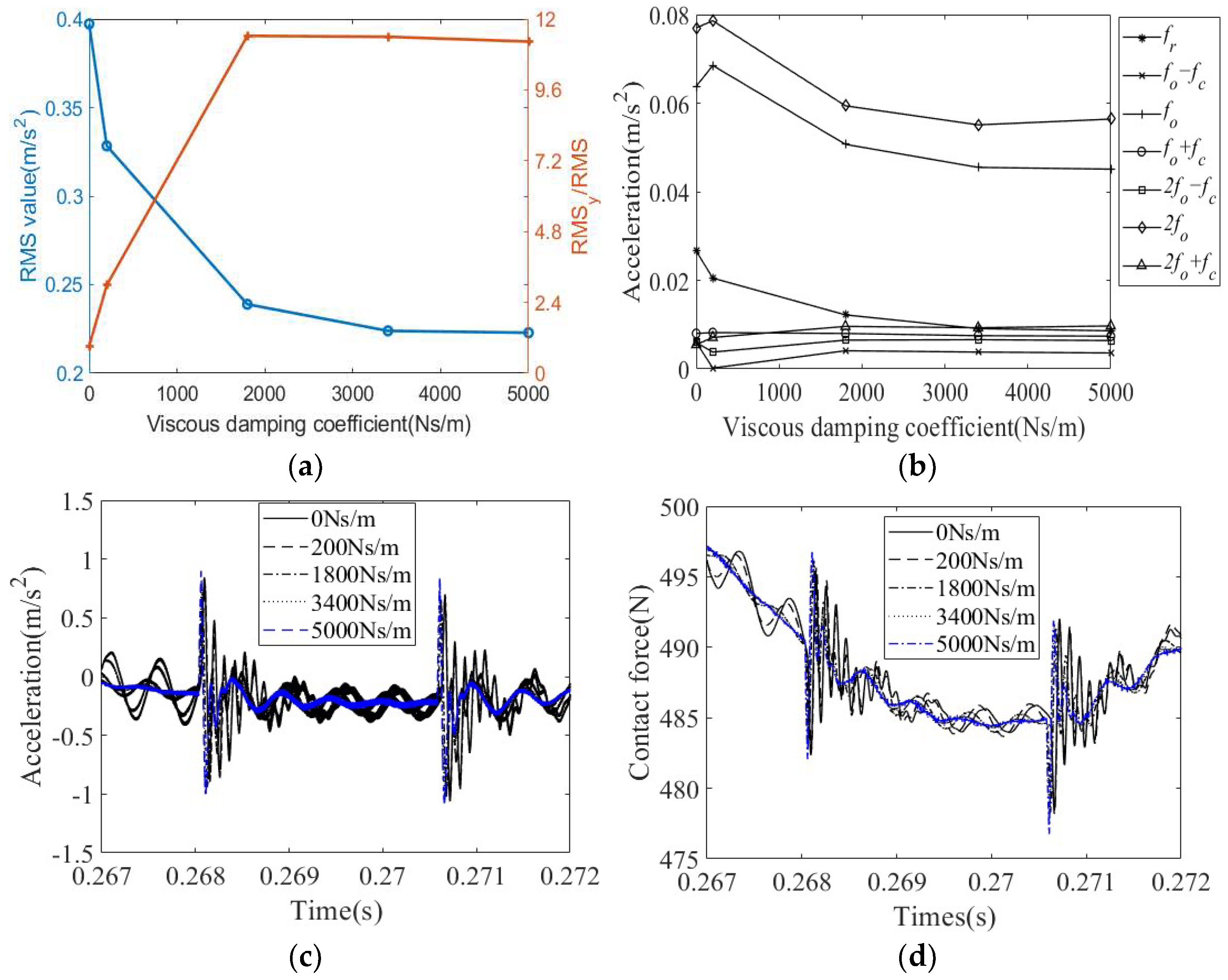 Machines 10 00415 g019