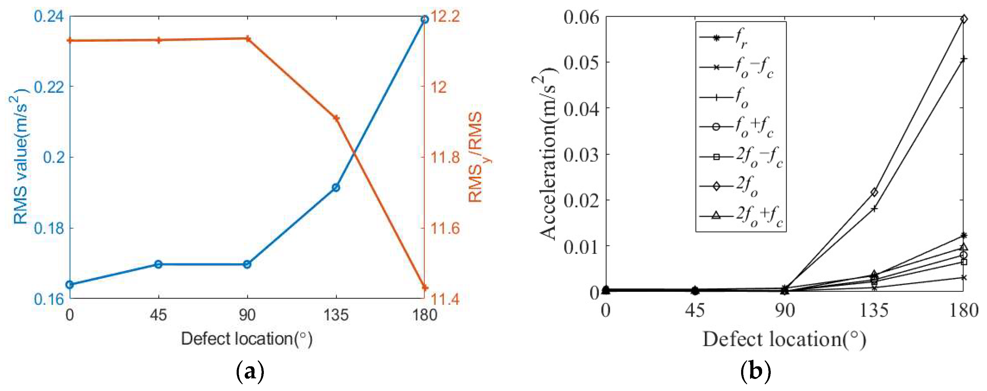 Machines 10 00415 g020a