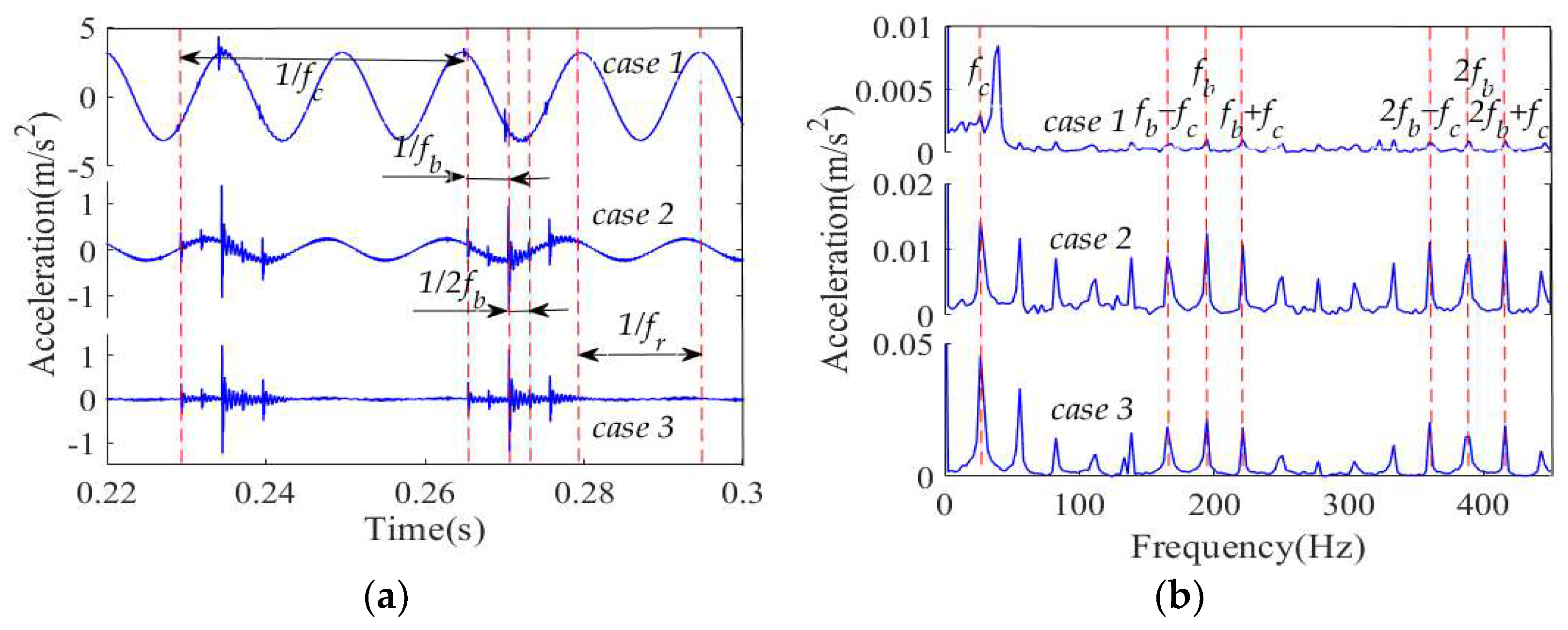 Machines 10 00415 g021a