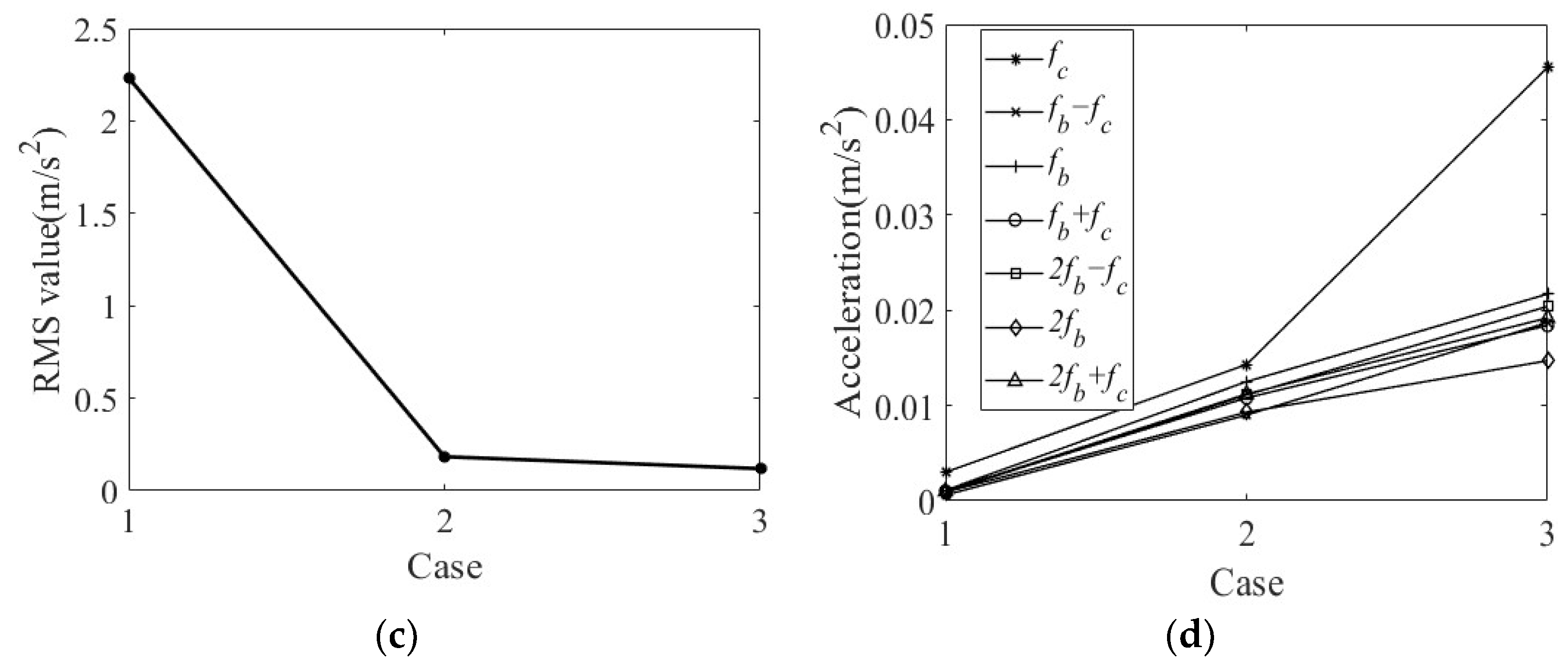 Machines 10 00415 g021b