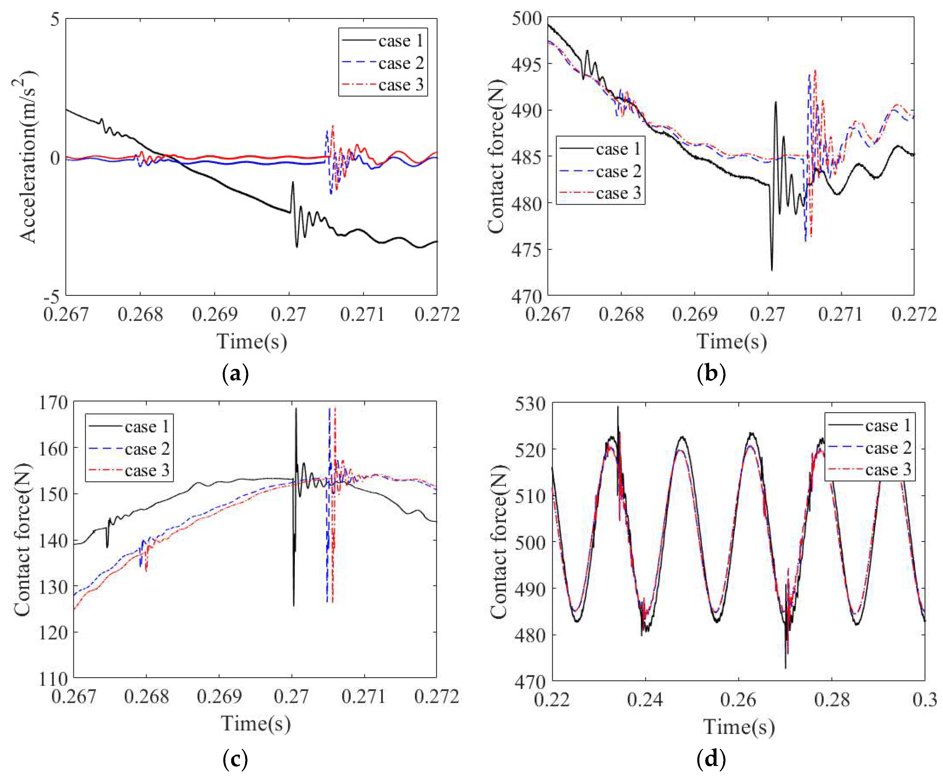 Machines 10 00415 g022