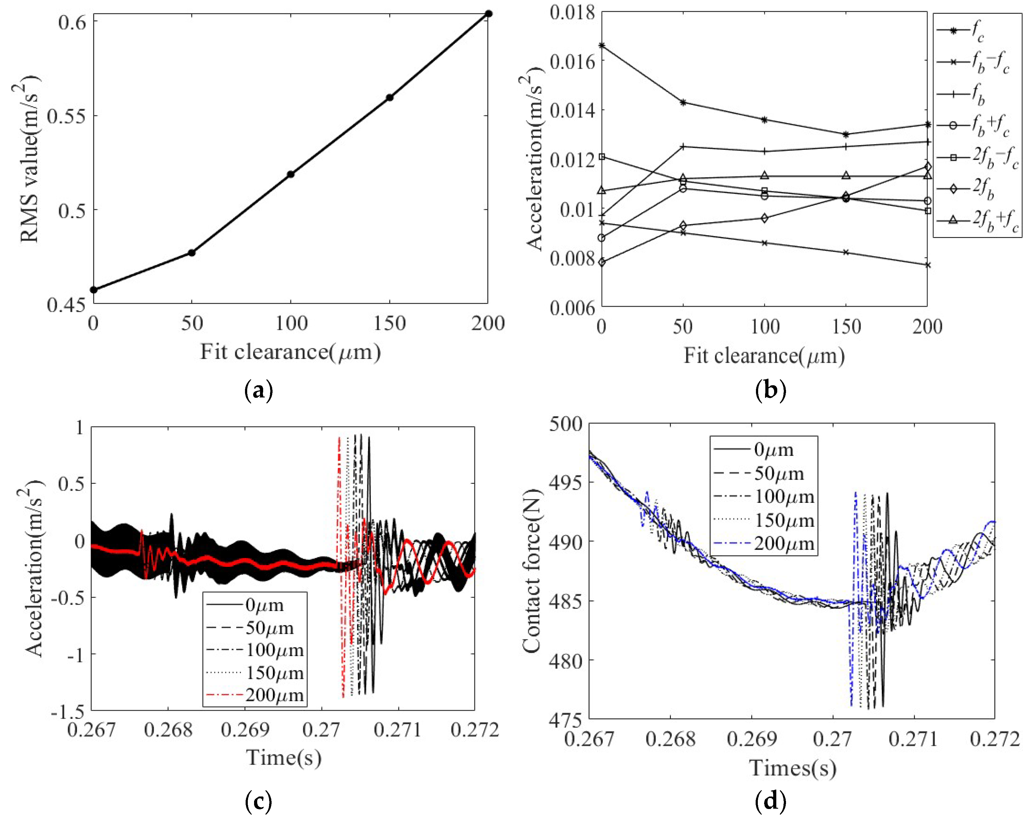 Machines 10 00415 g023