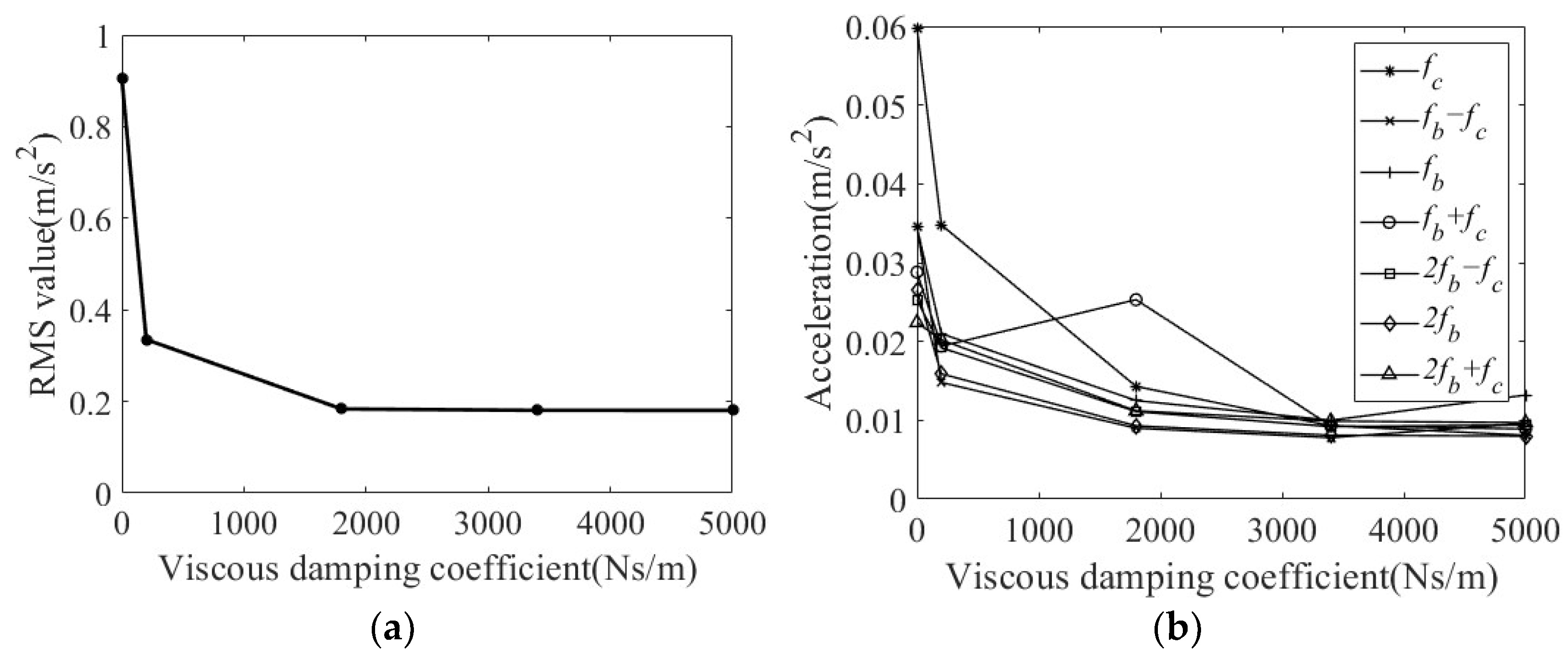 Machines 10 00415 g025a