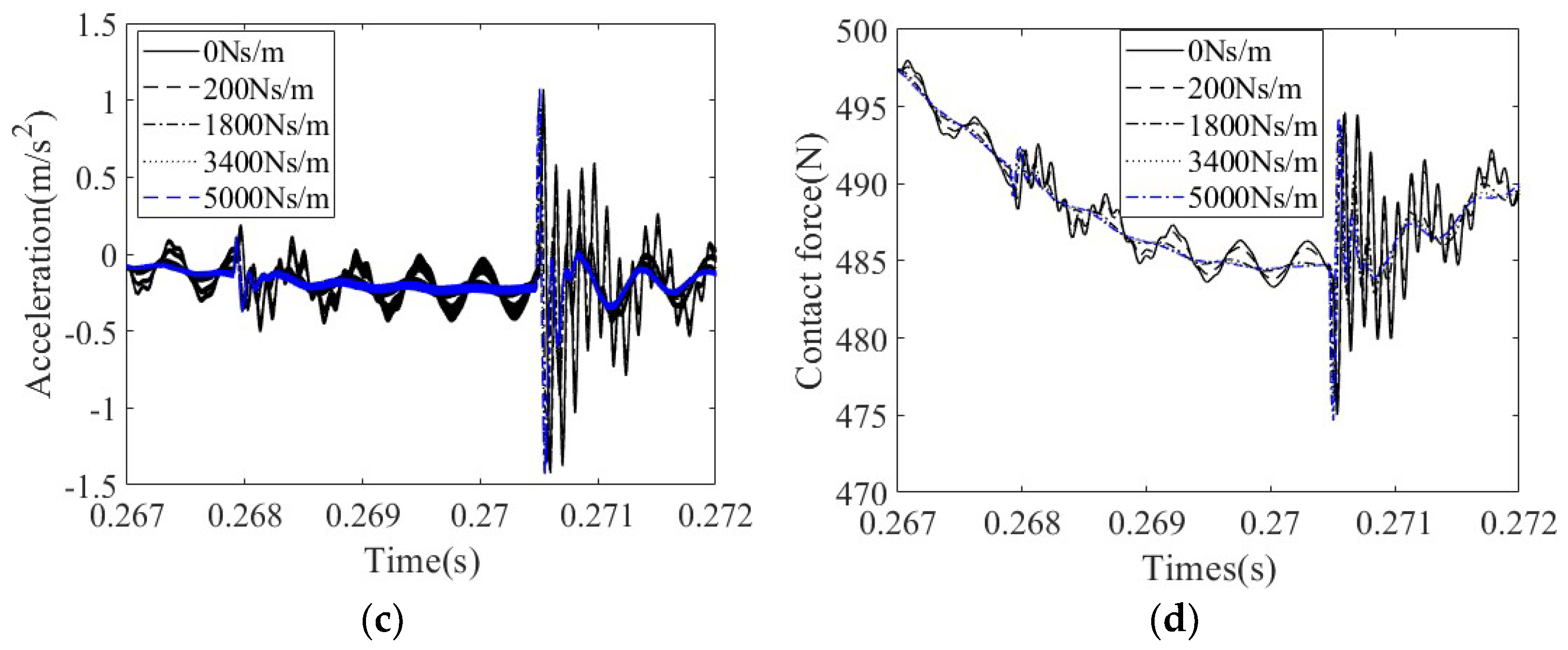 Machines 10 00415 g025b