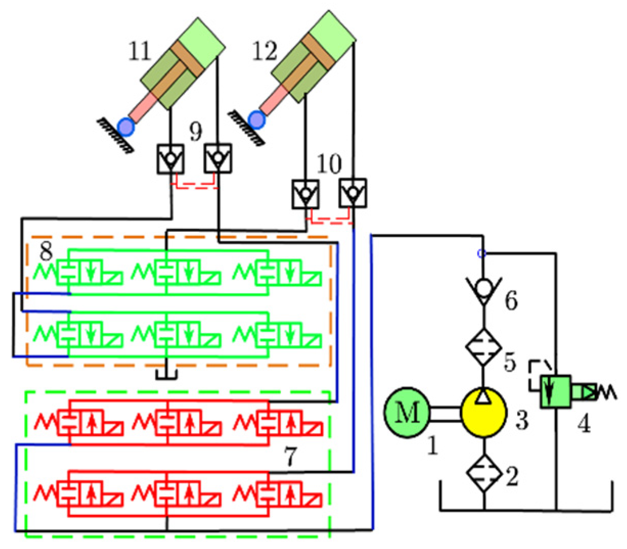 Machines 10 00417 g005