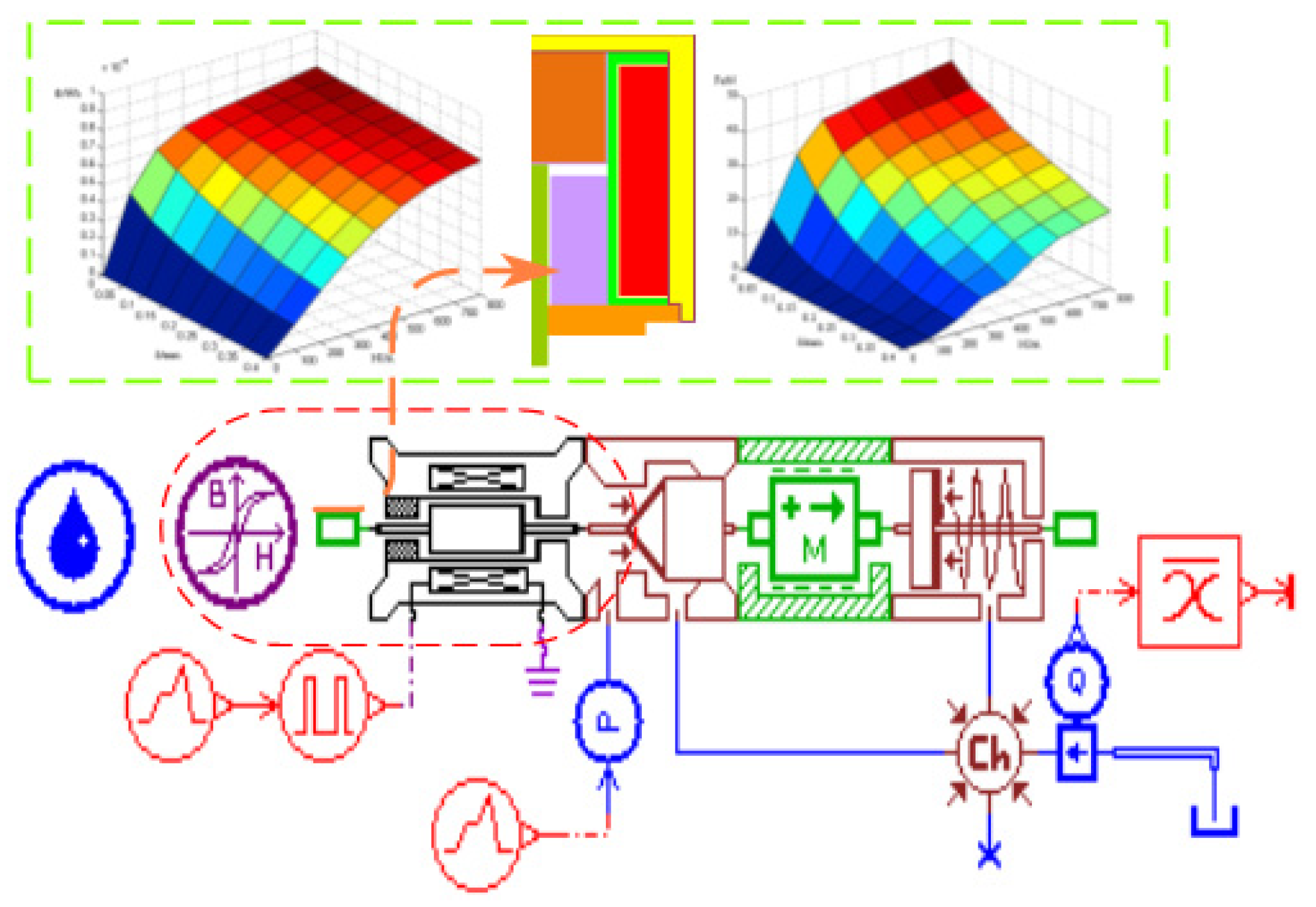 Machines 10 00417 g007