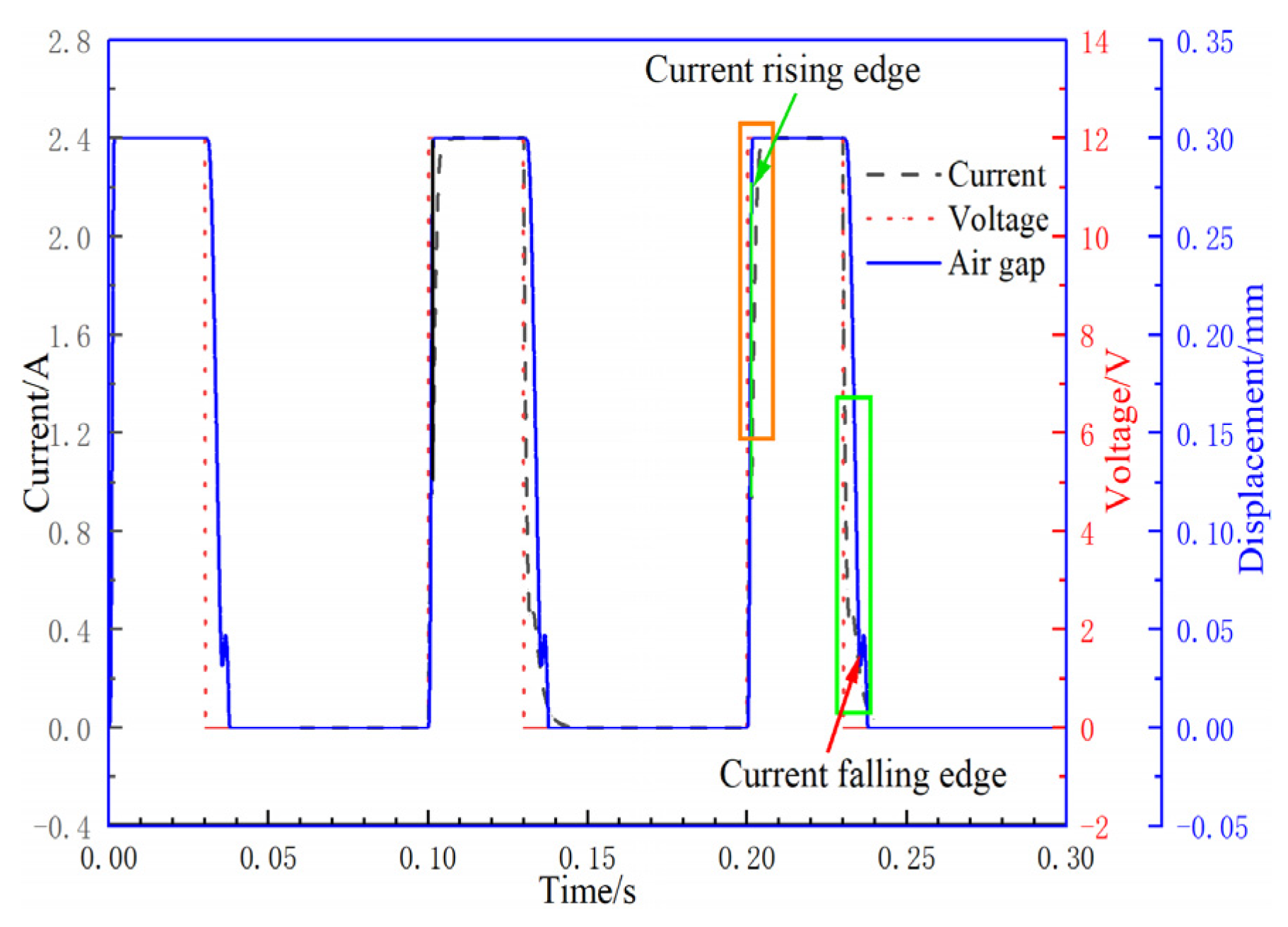 Machines 10 00417 g008