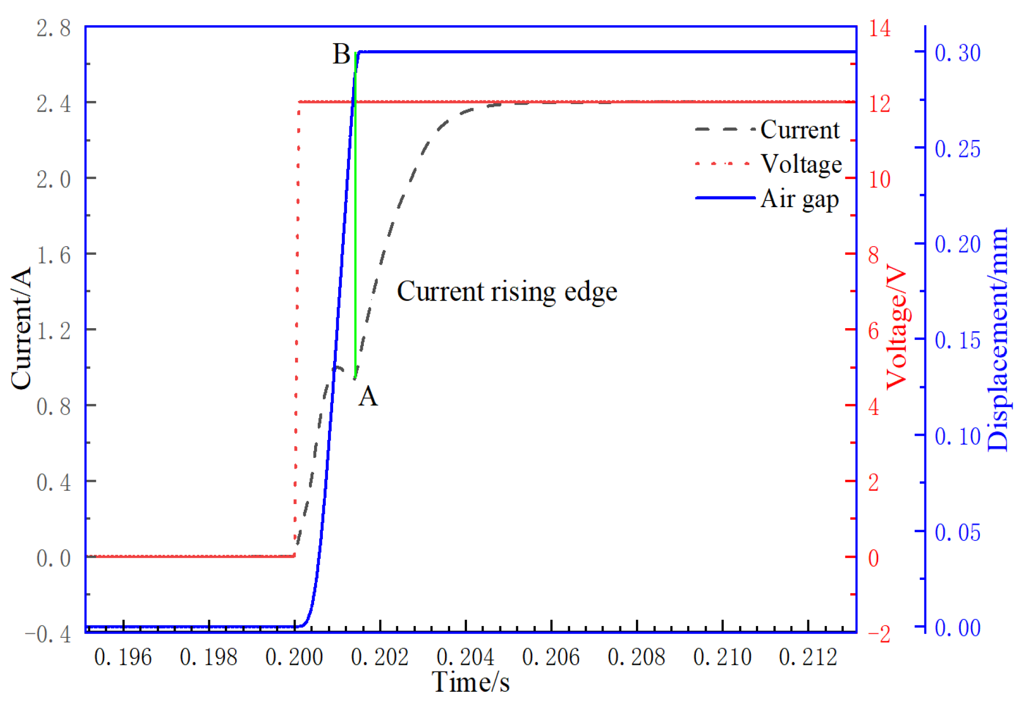 Machines 10 00417 g009