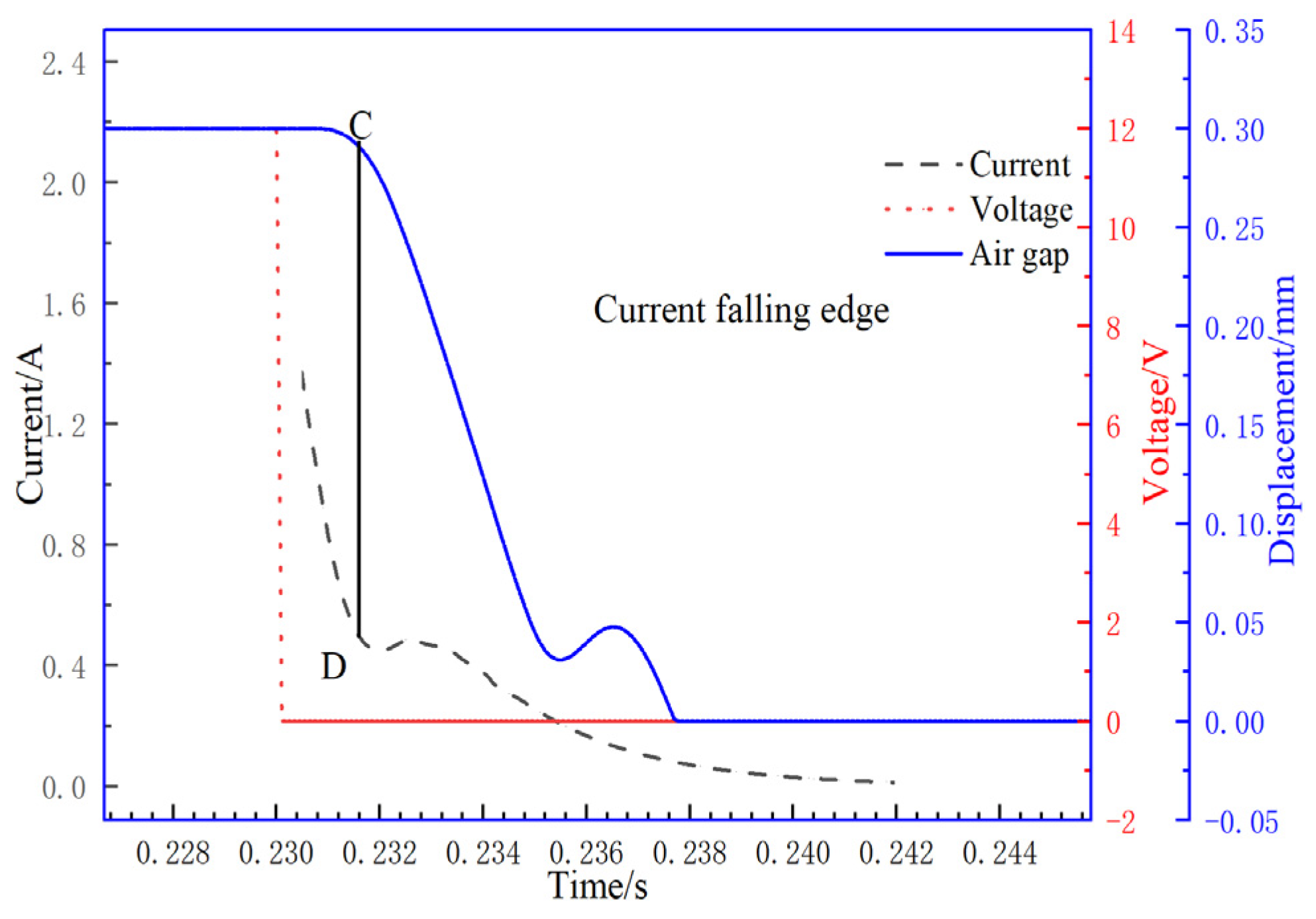 Machines 10 00417 g010