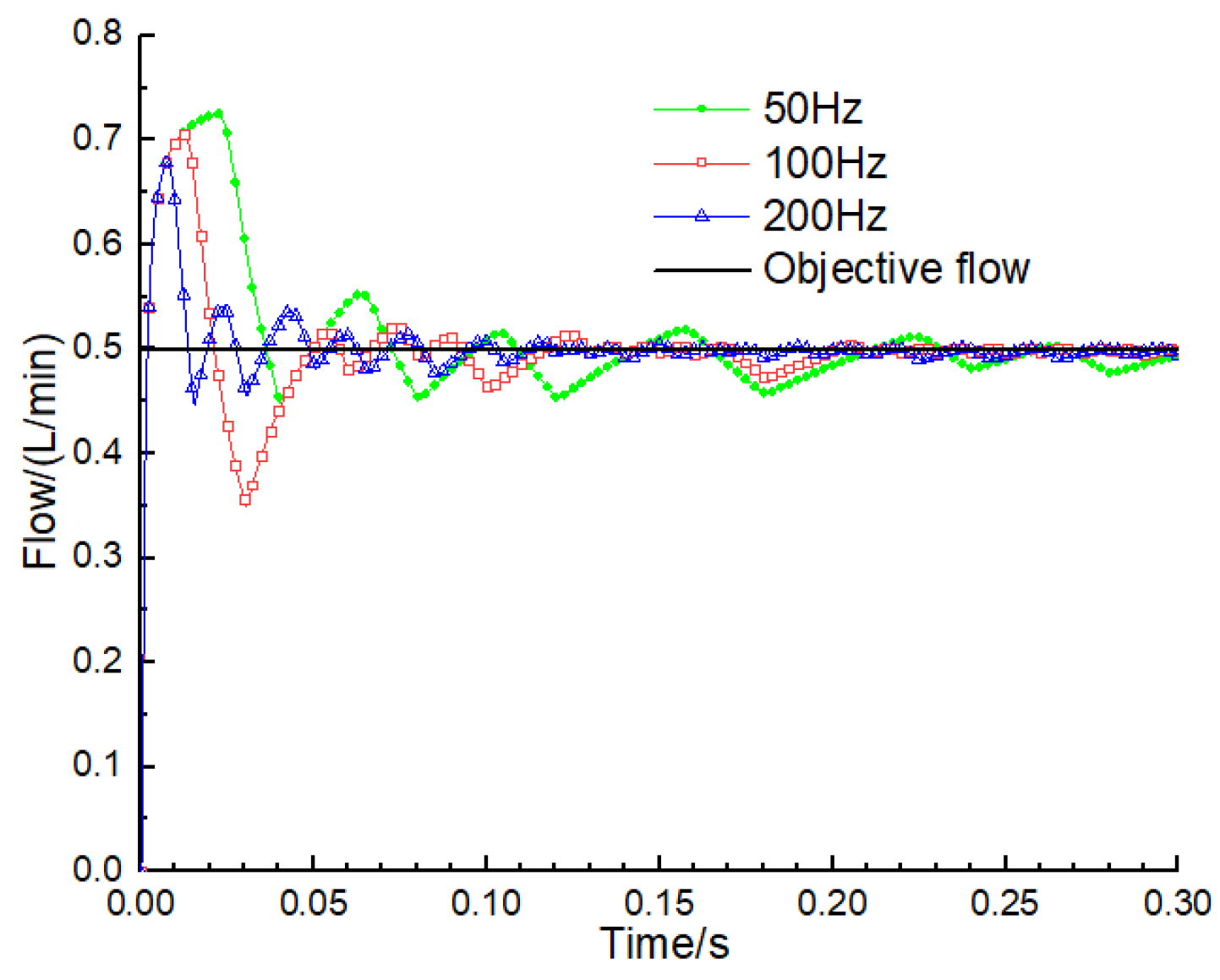 Machines 10 00417 g012