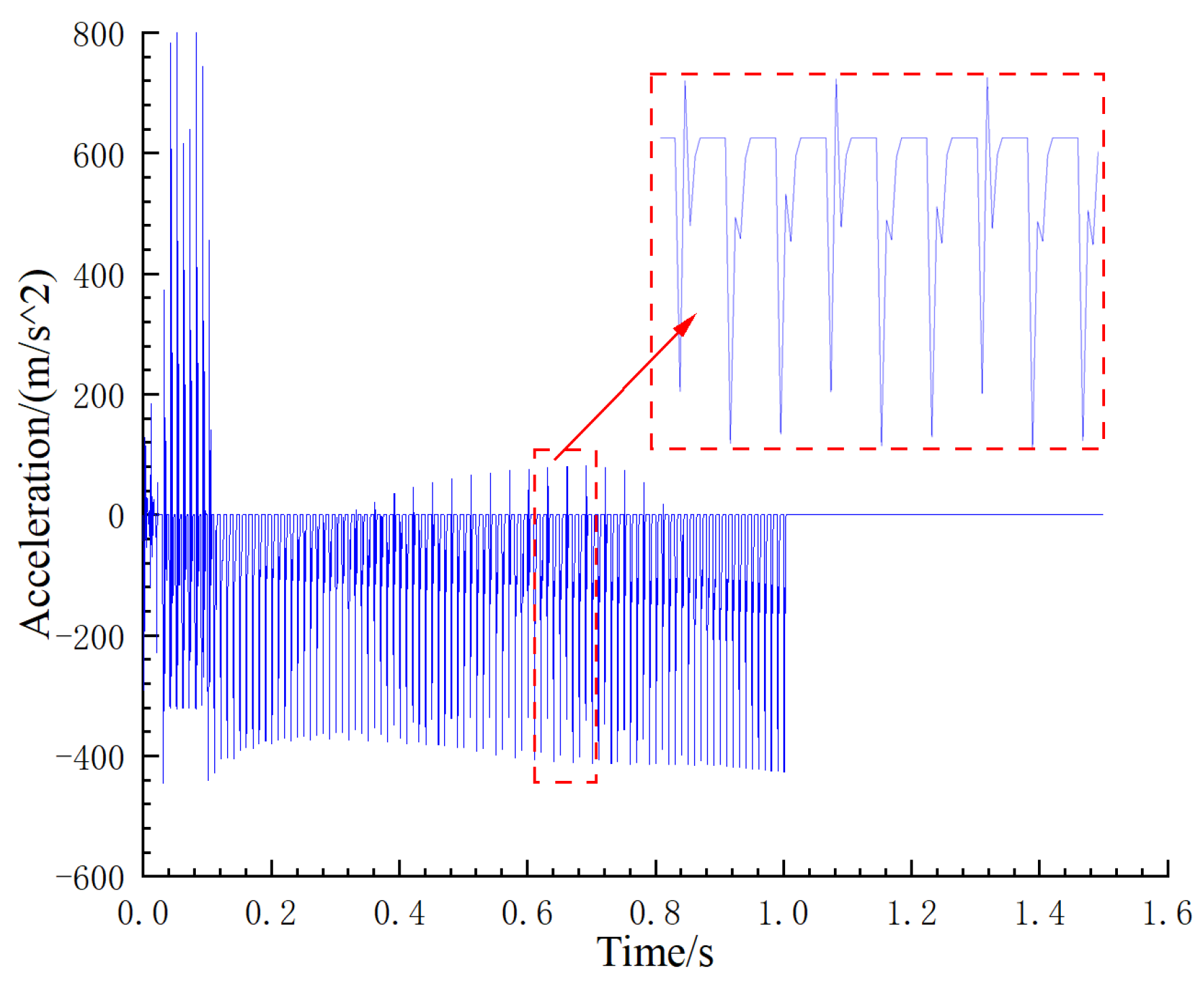 Machines 10 00417 g015