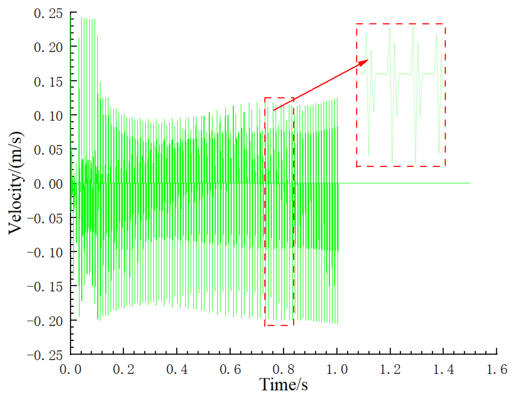Machines 10 00417 g016