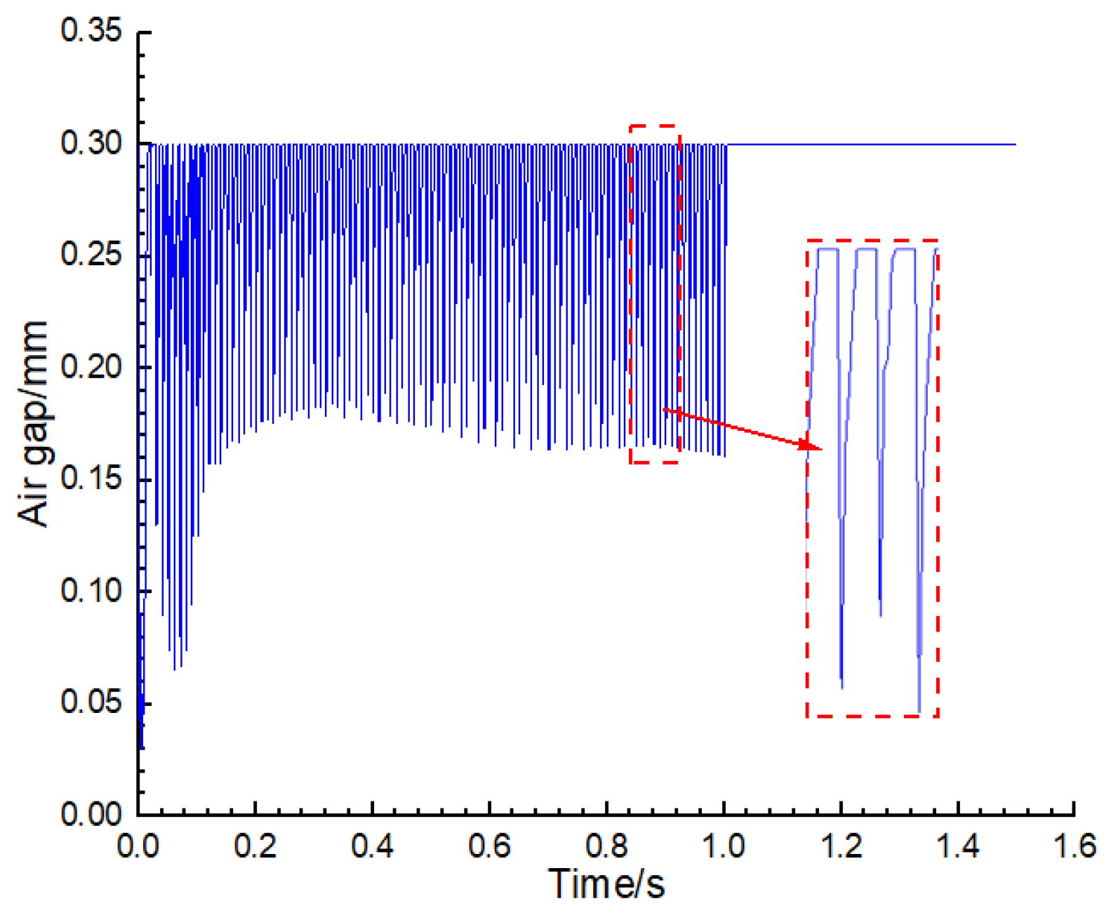 Machines 10 00417 g017