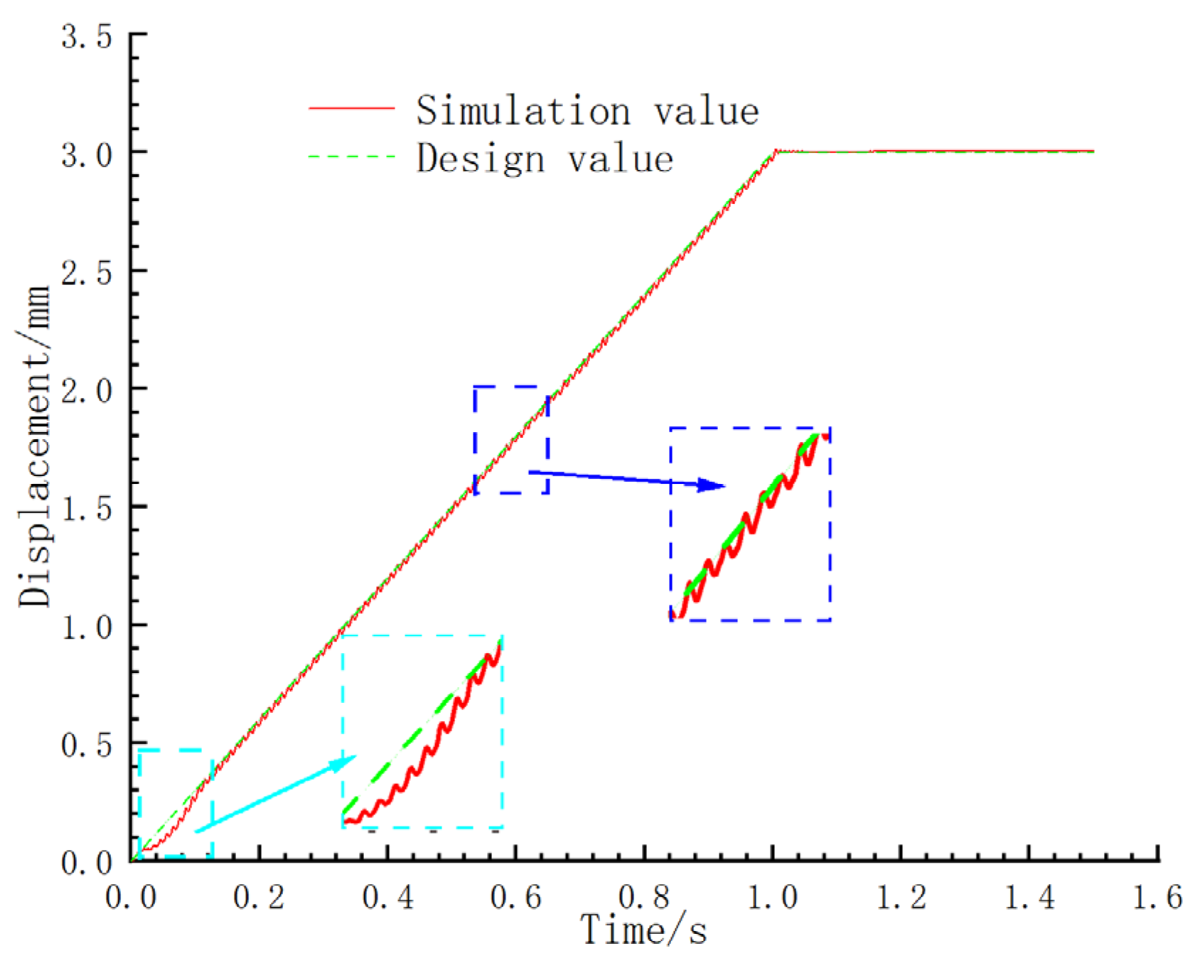 Machines 10 00417 g018