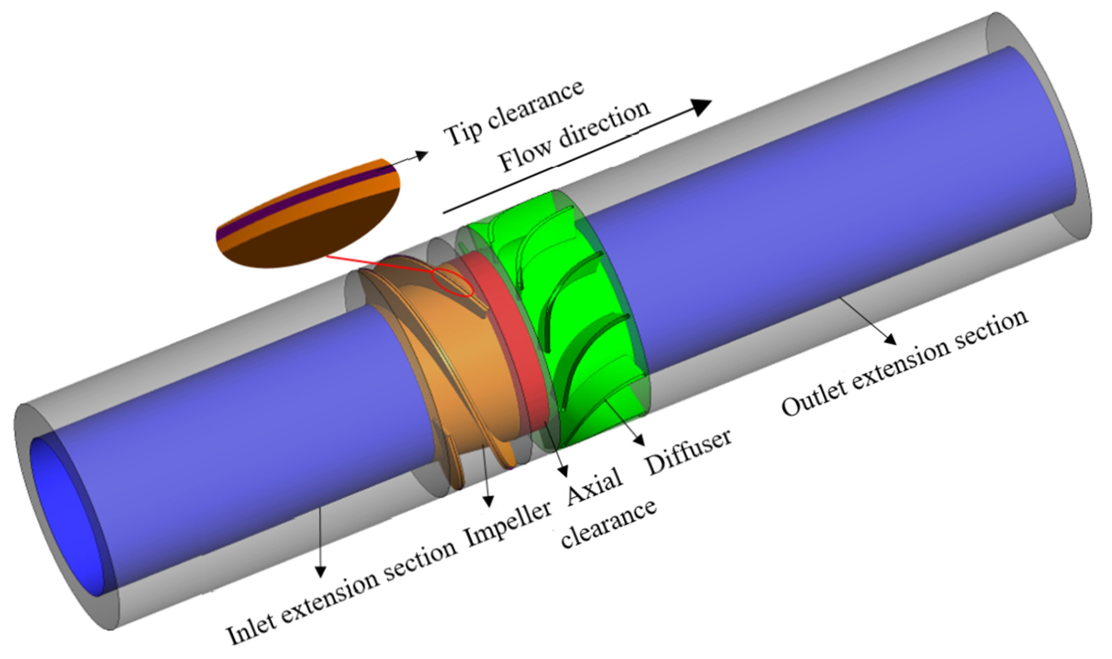 Machines 10 00418 g001