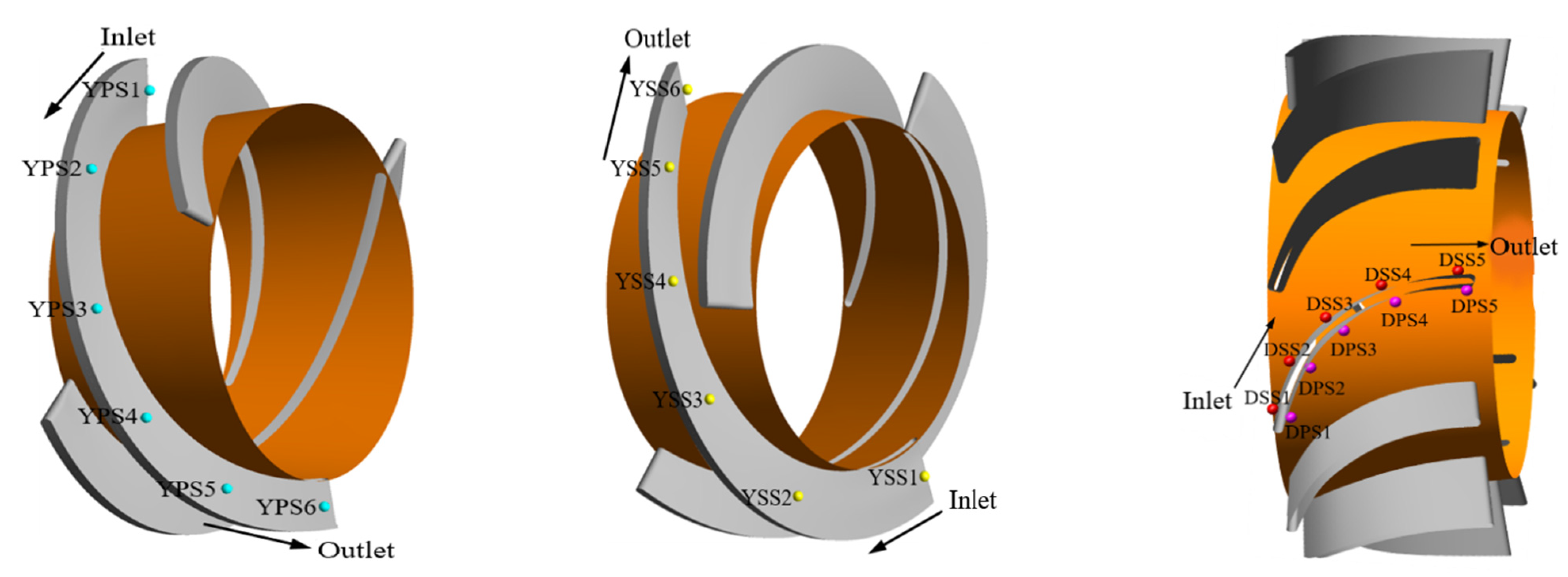 Machines 10 00418 g003