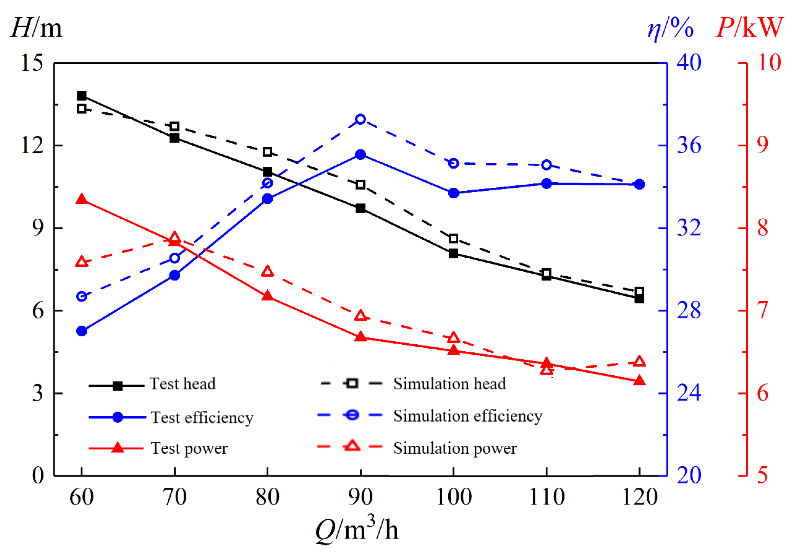 Machines 10 00418 g006