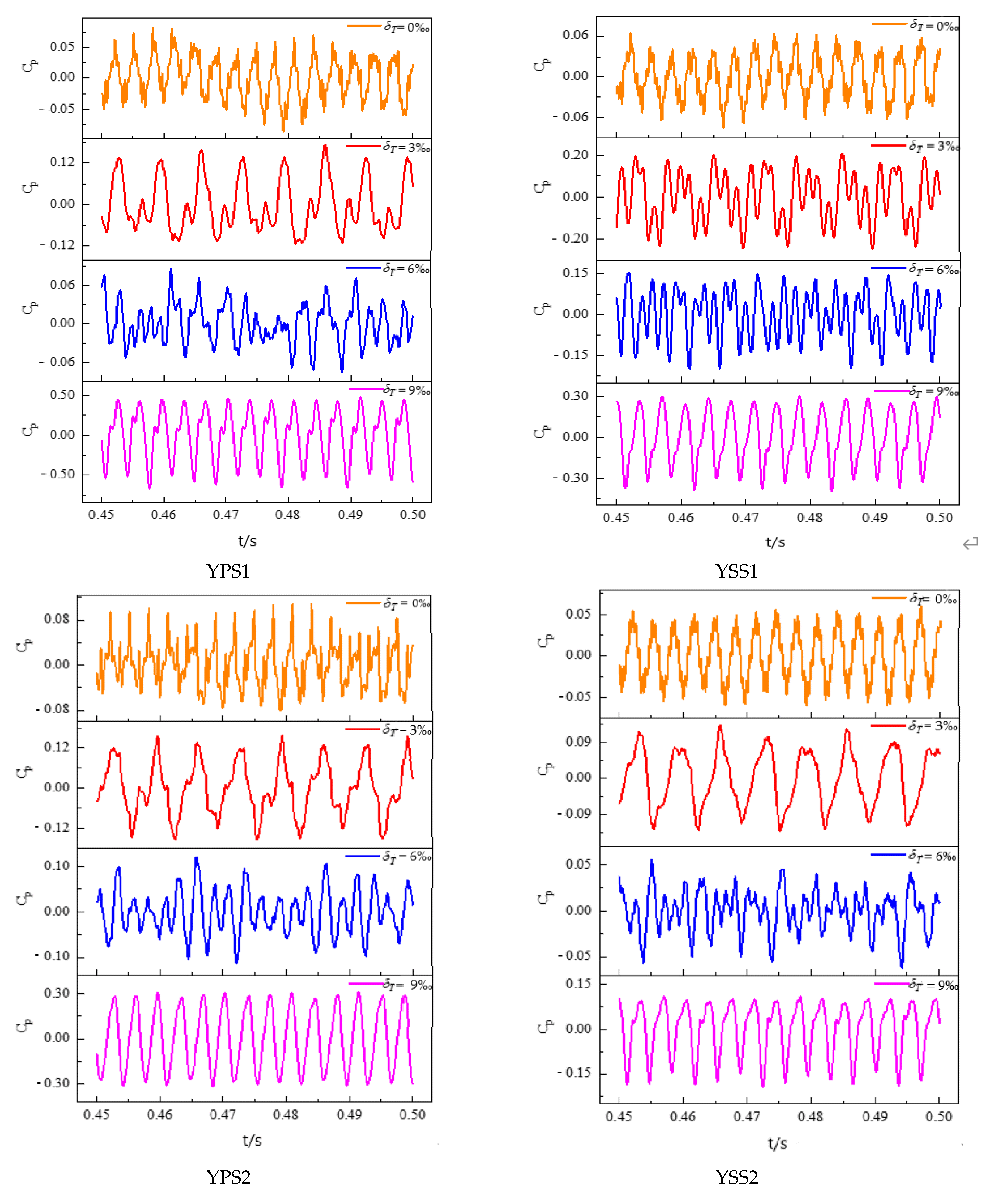 Machines 10 00418 g007a