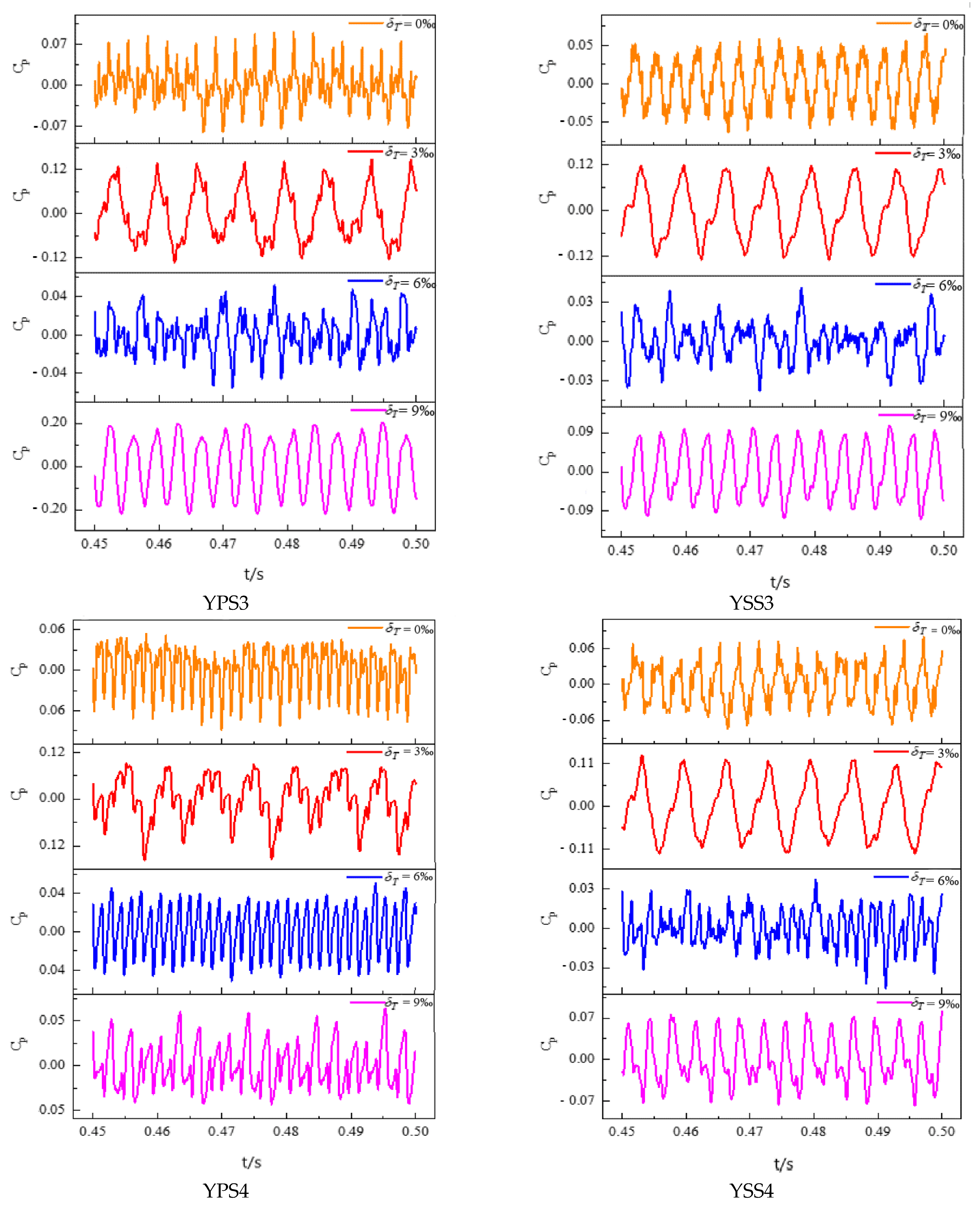 Machines 10 00418 g007b