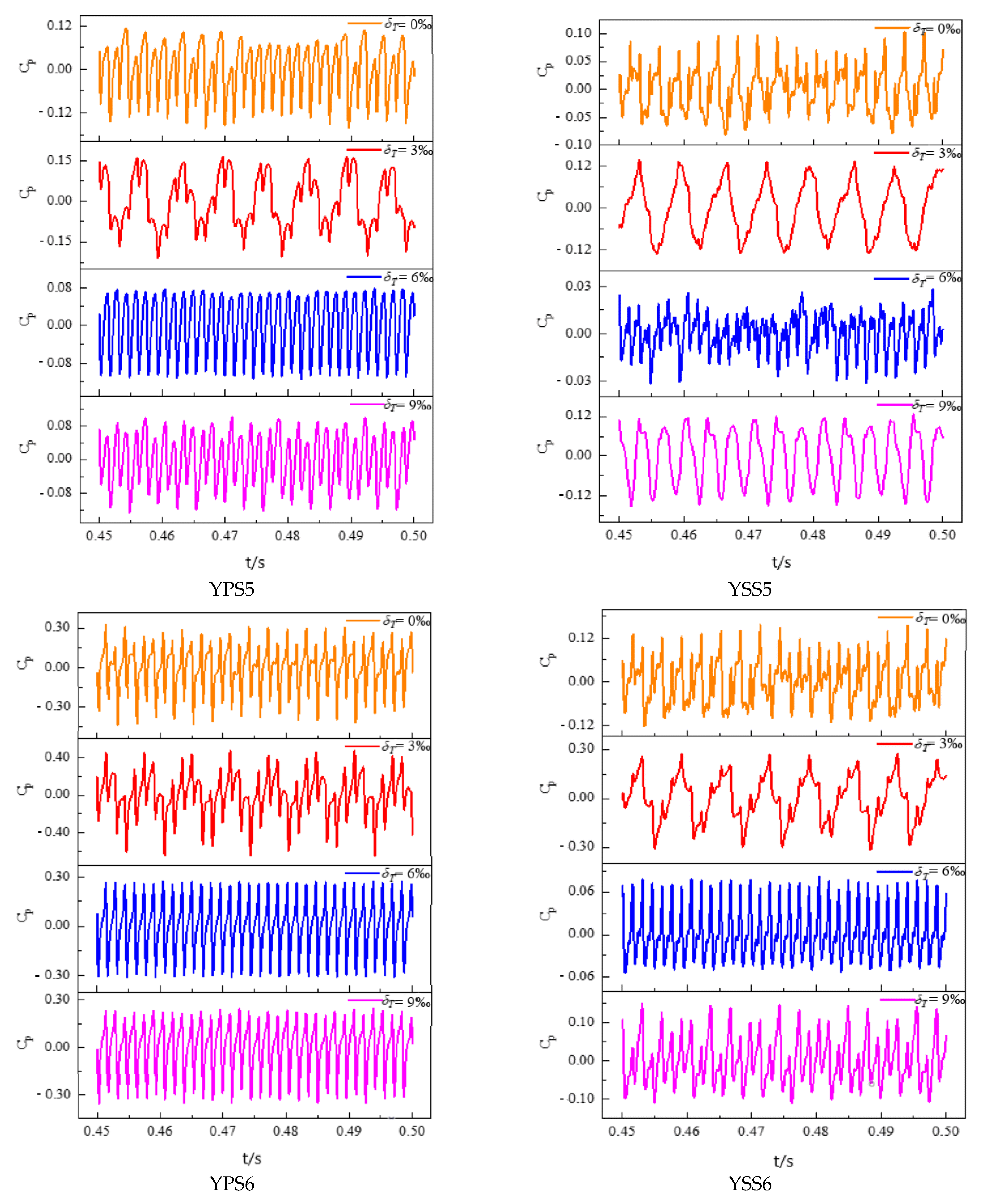 Machines 10 00418 g007c