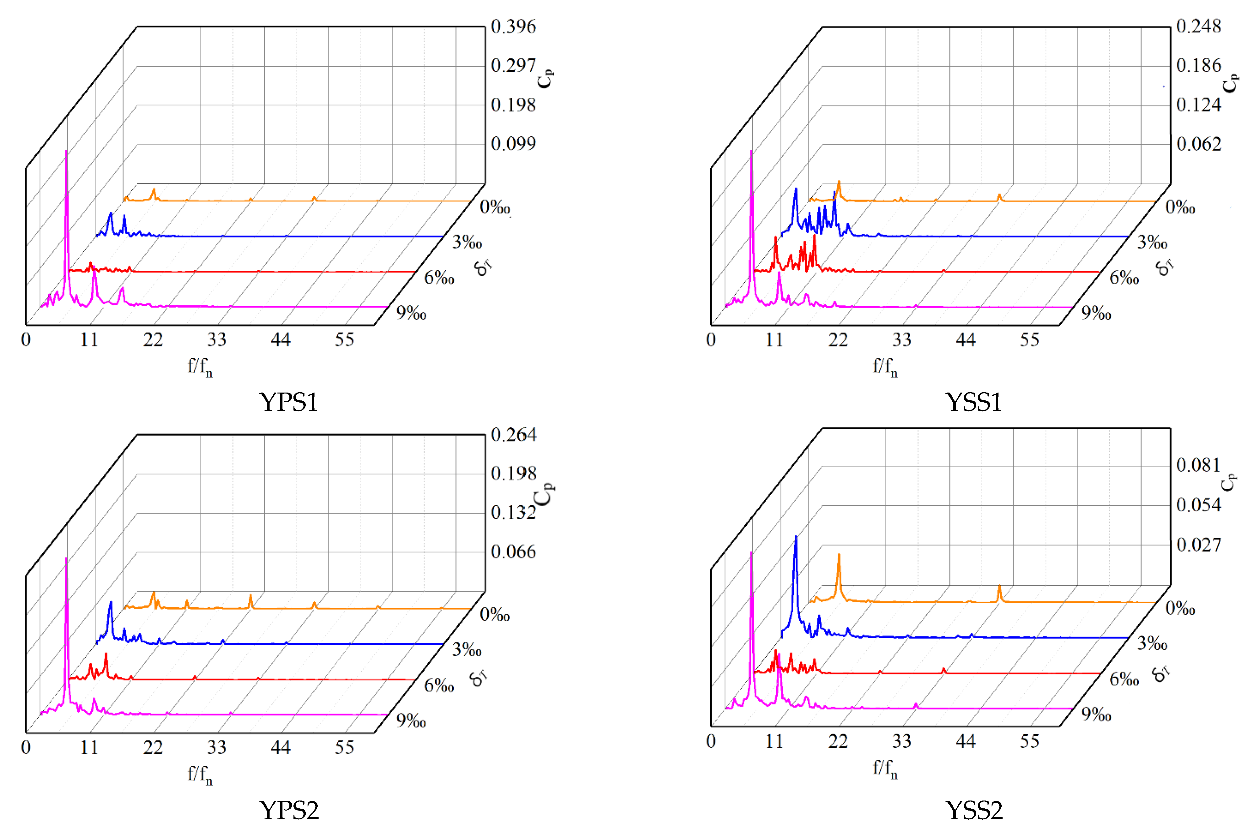 Machines 10 00418 g008a