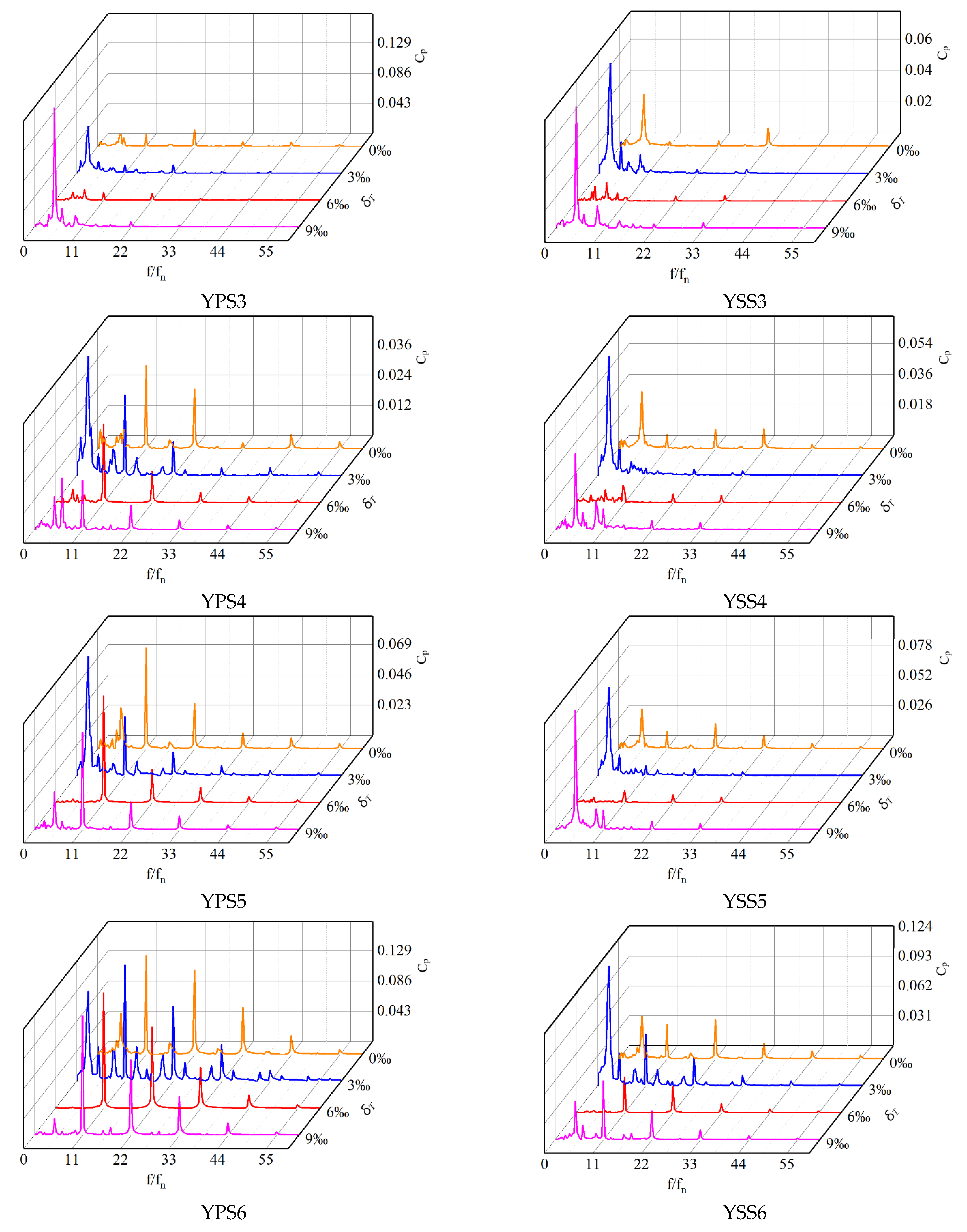 Machines 10 00418 g008b