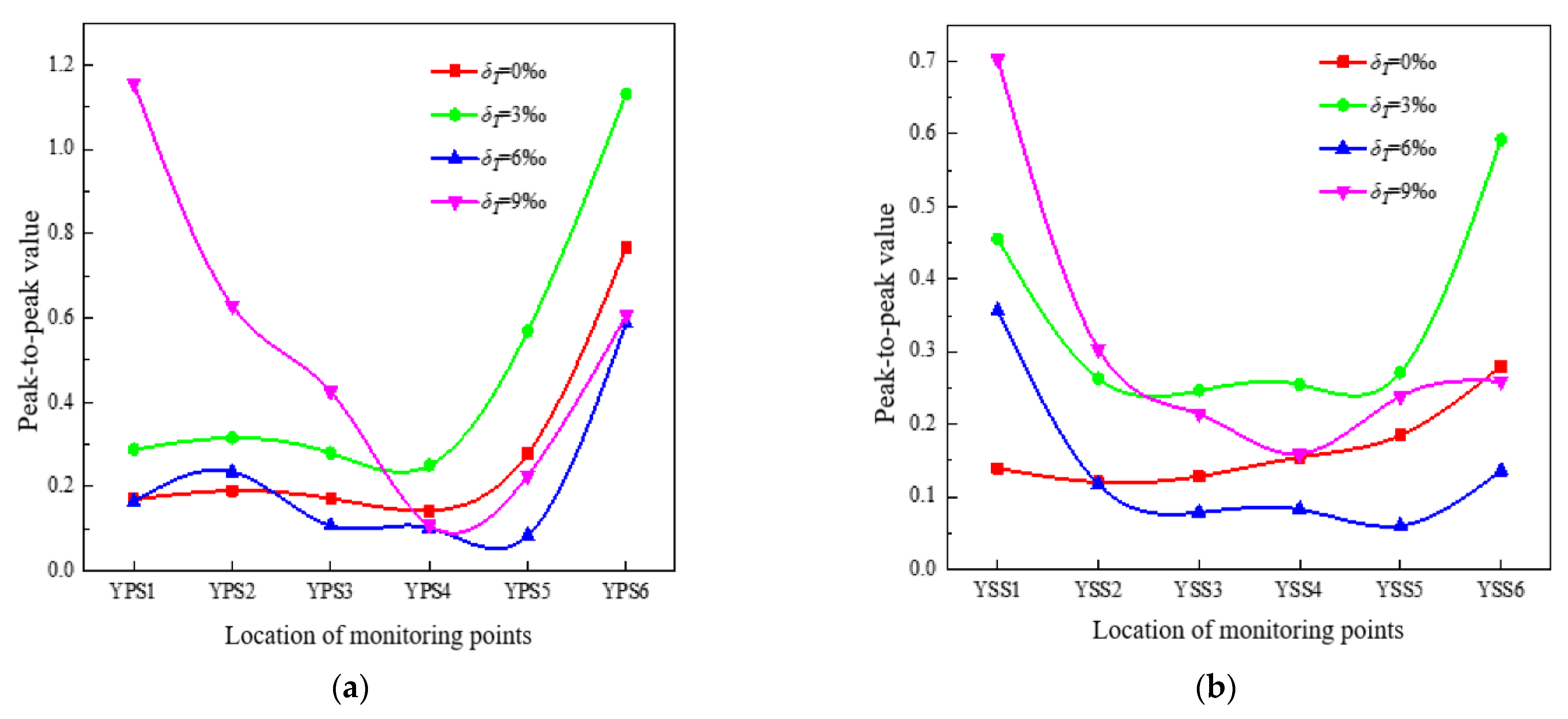 Machines 10 00418 g009
