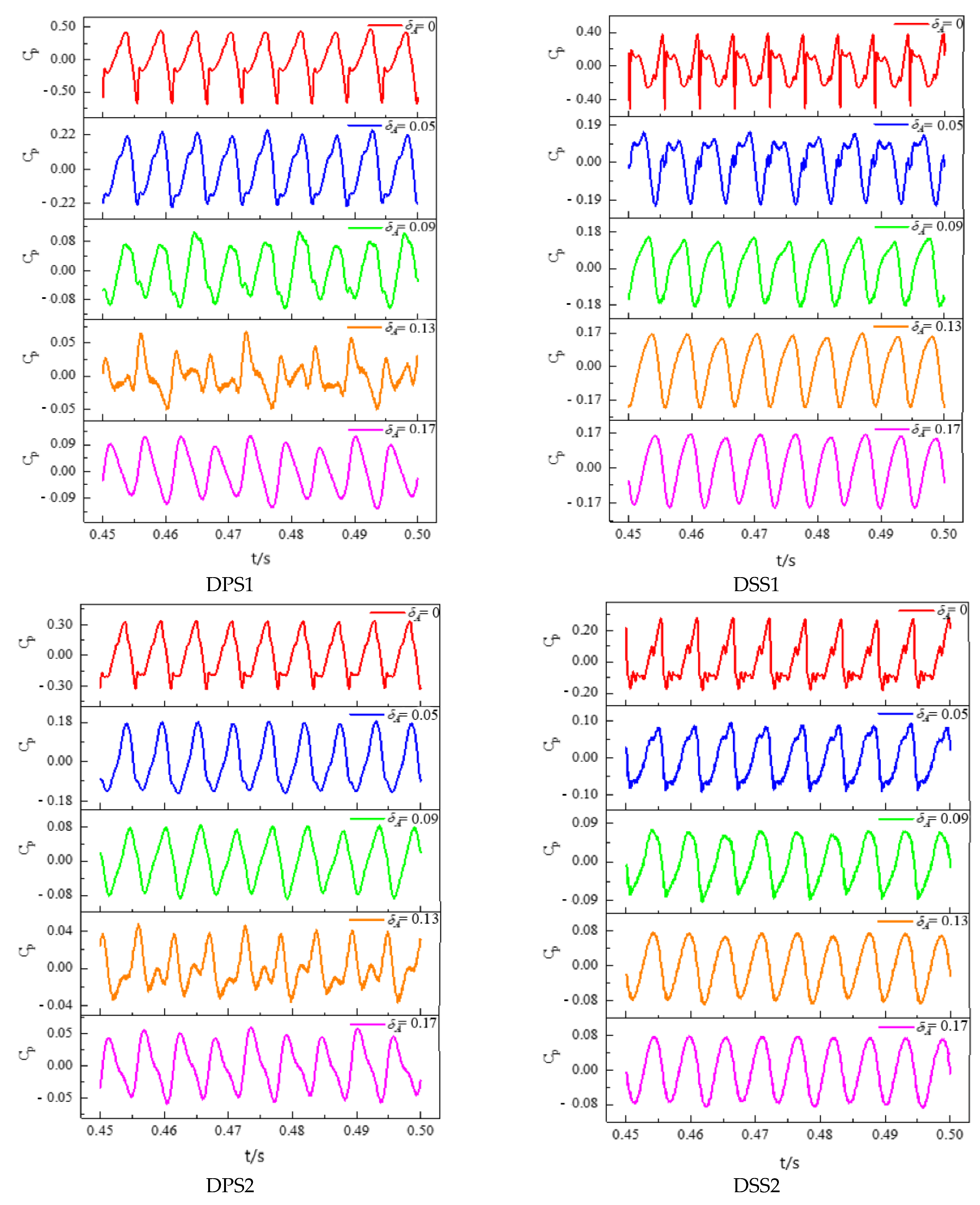 Machines 10 00418 g011a