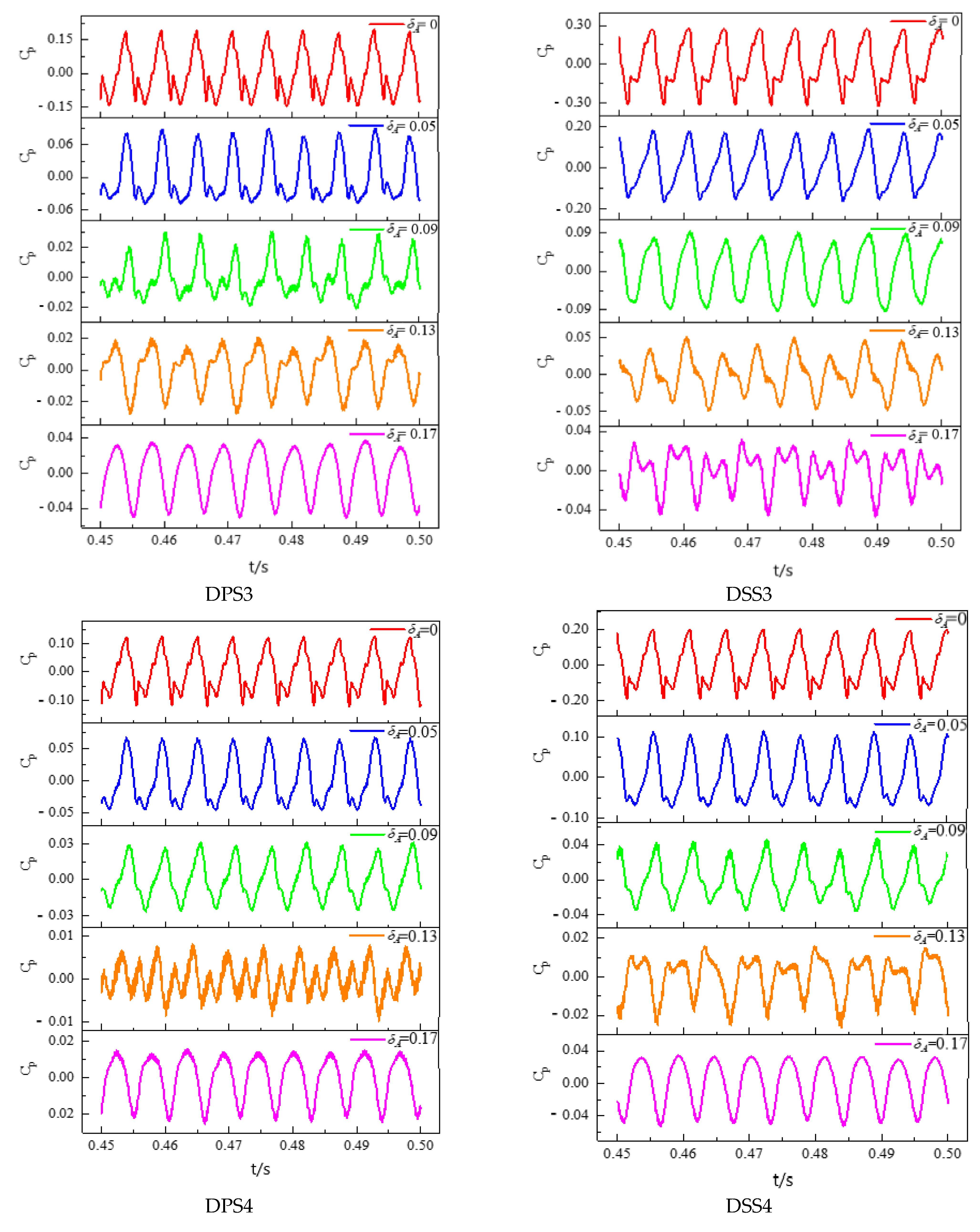 Machines 10 00418 g011b