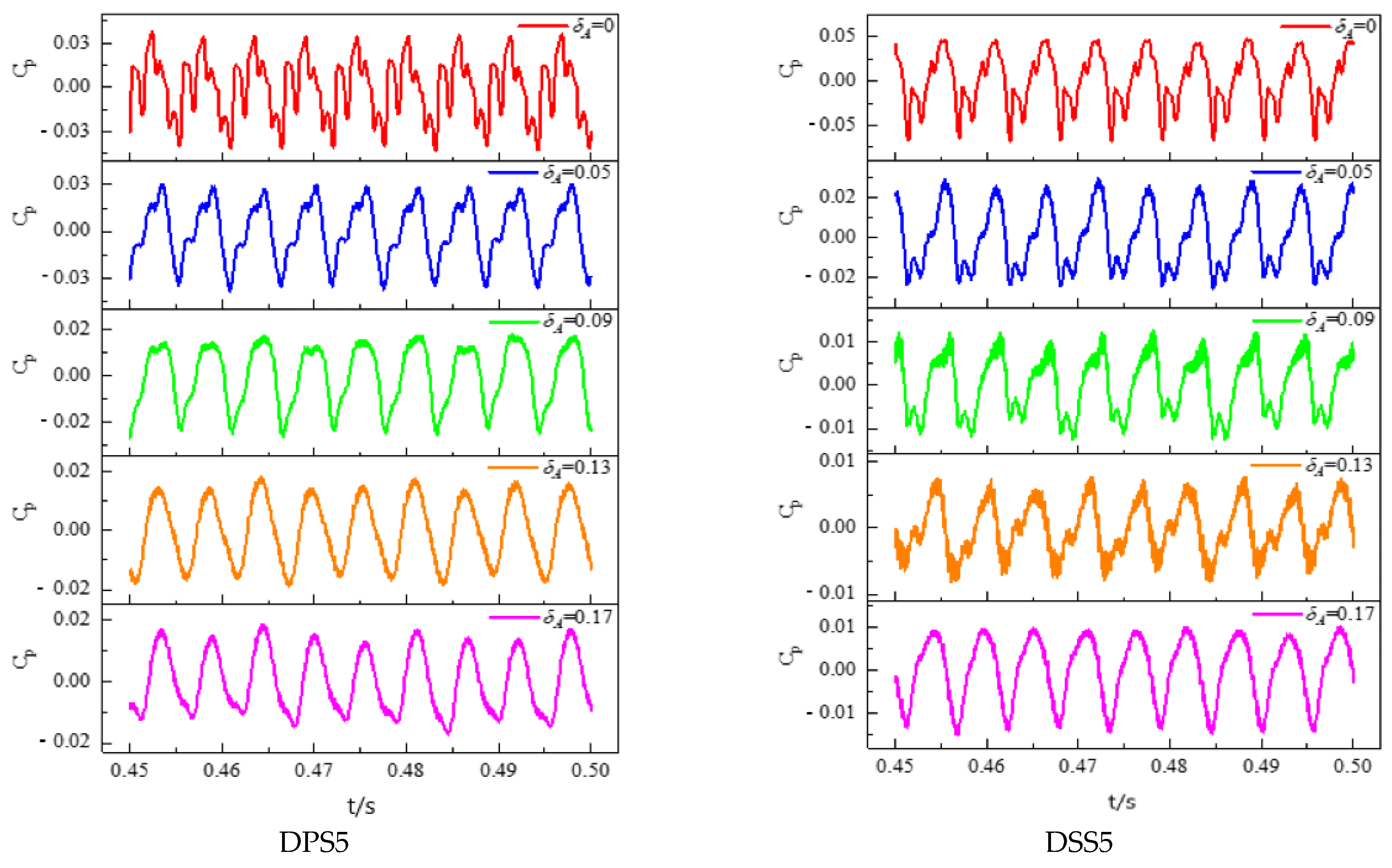 Machines 10 00418 g011c