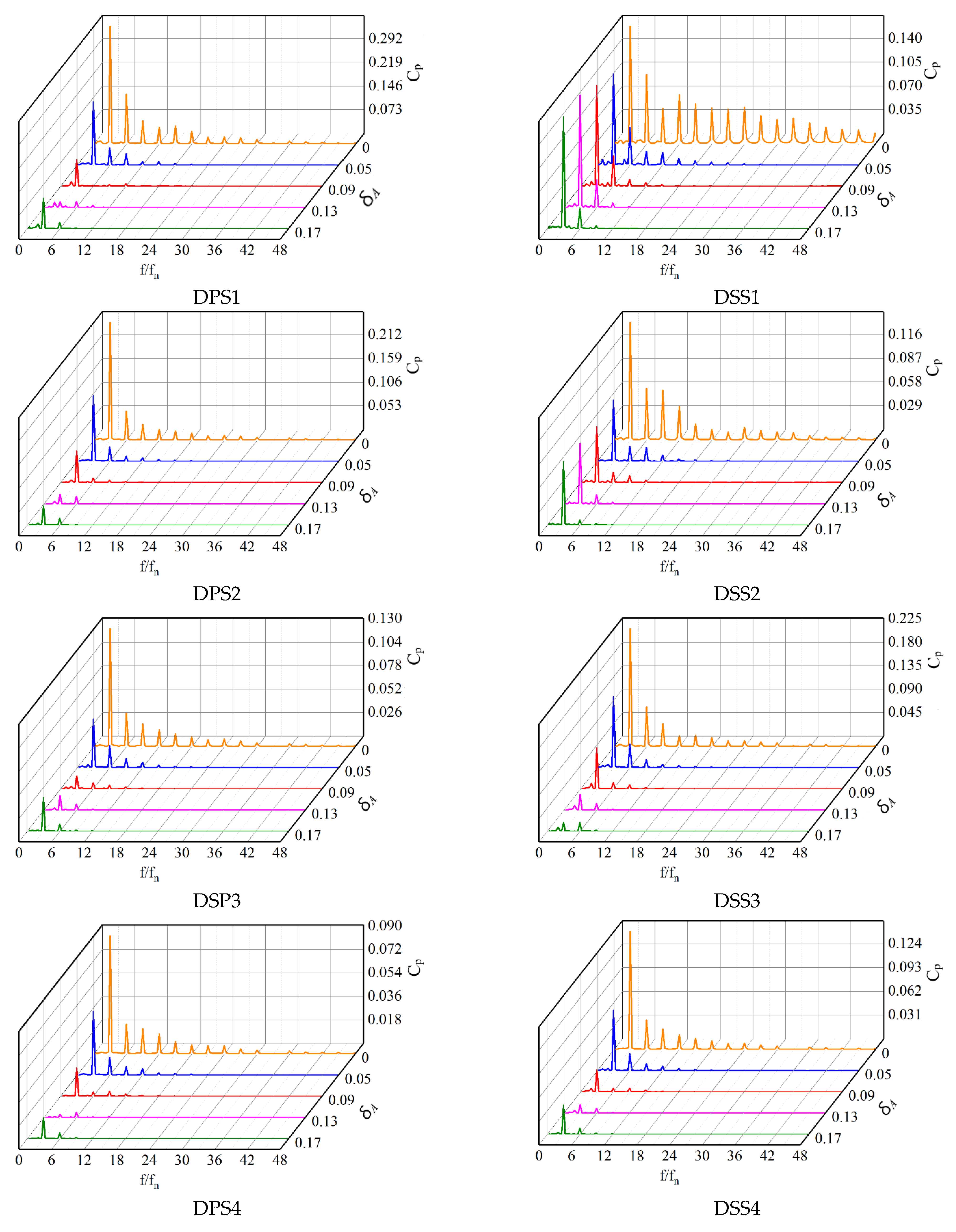 Machines 10 00418 g012a