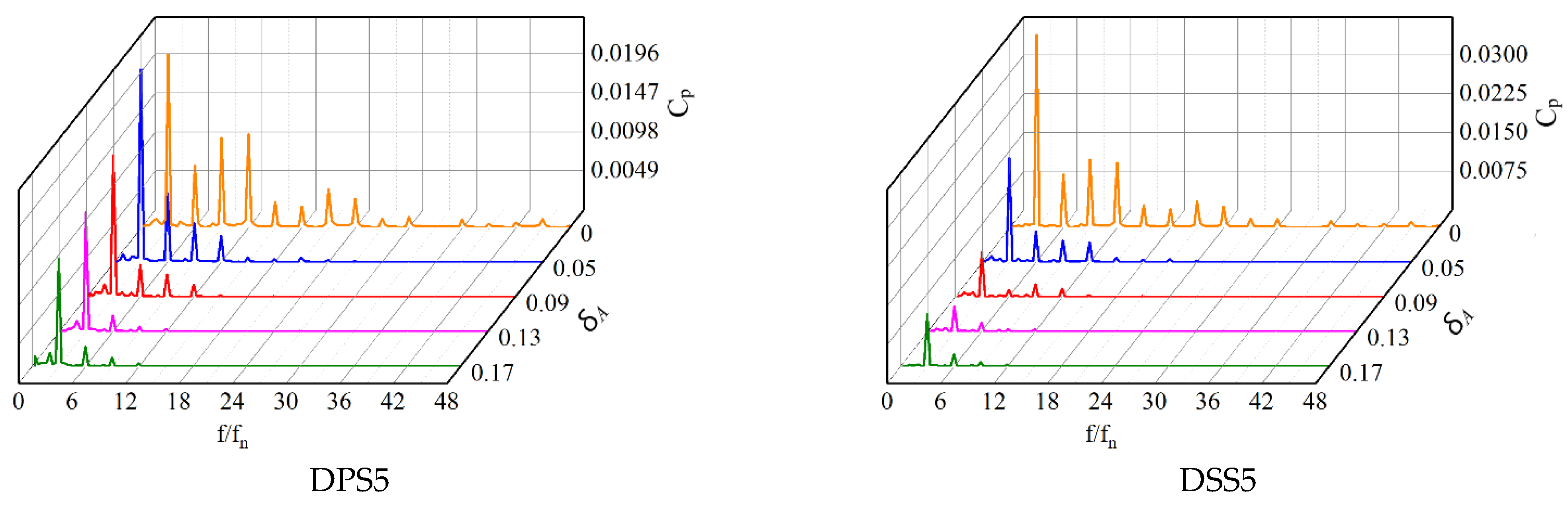 Machines 10 00418 g012b