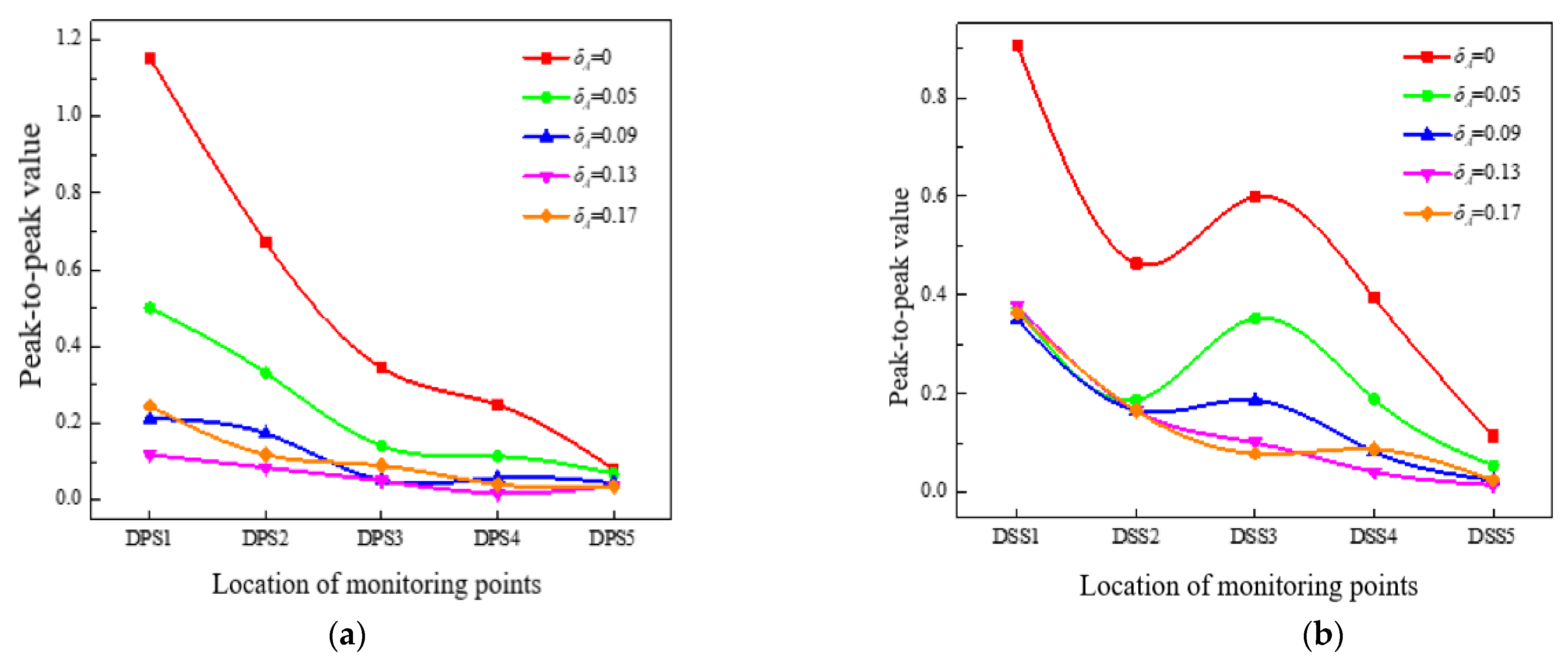Machines 10 00418 g013