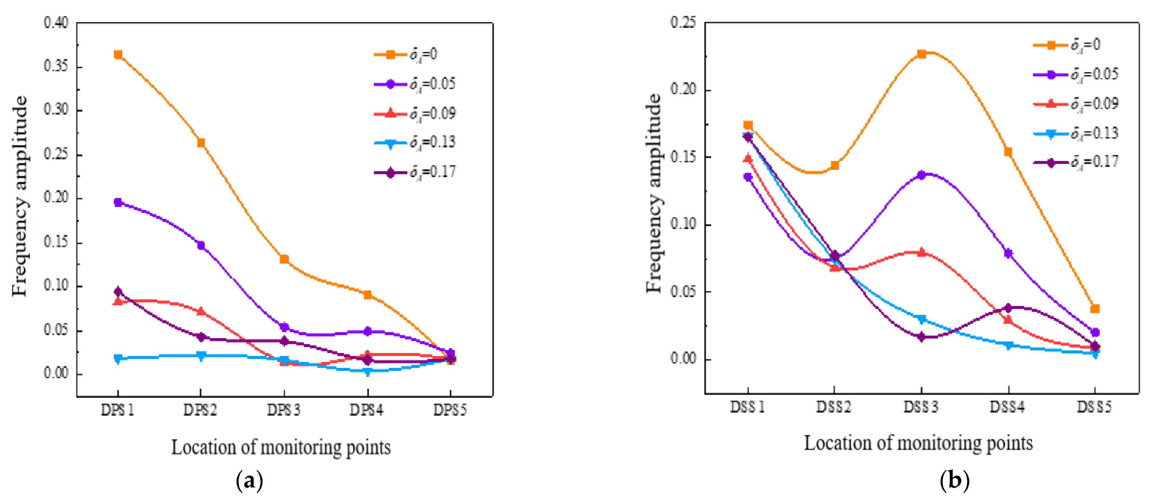 Machines 10 00418 g014