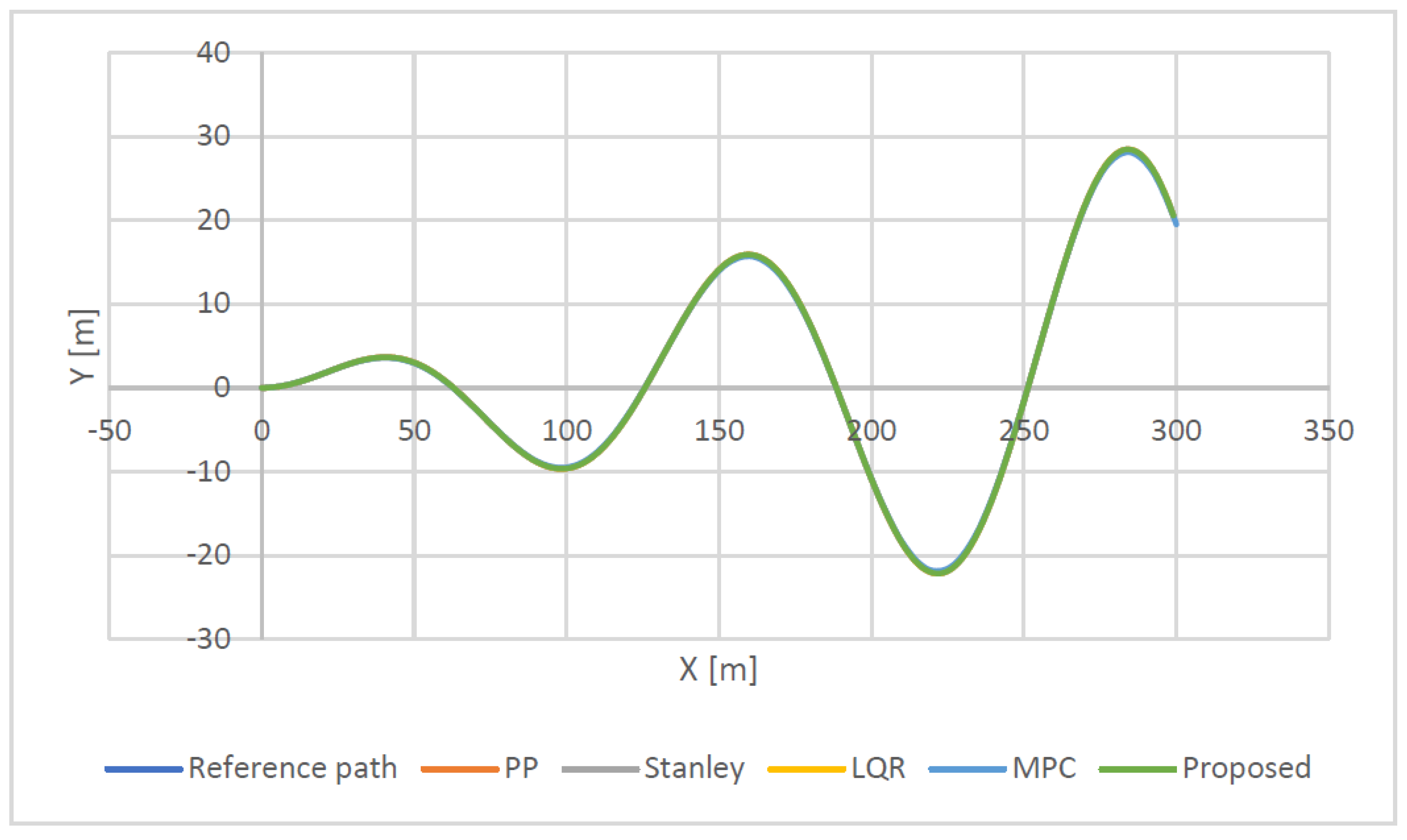 Machines 10 00420 g006 Machines 10 00420 g006