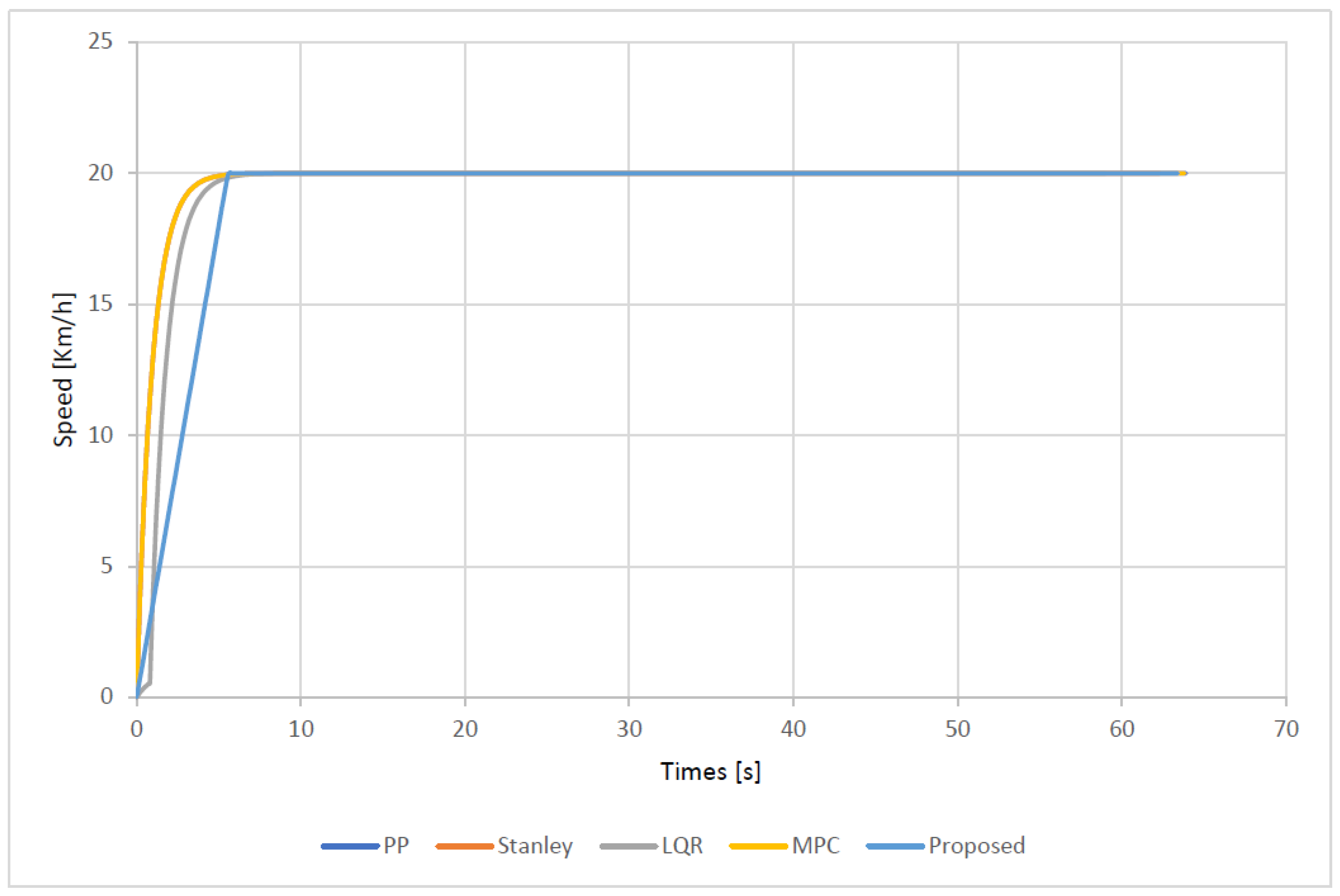 Machines 10 00420 g007 Machines 10 00420 g007