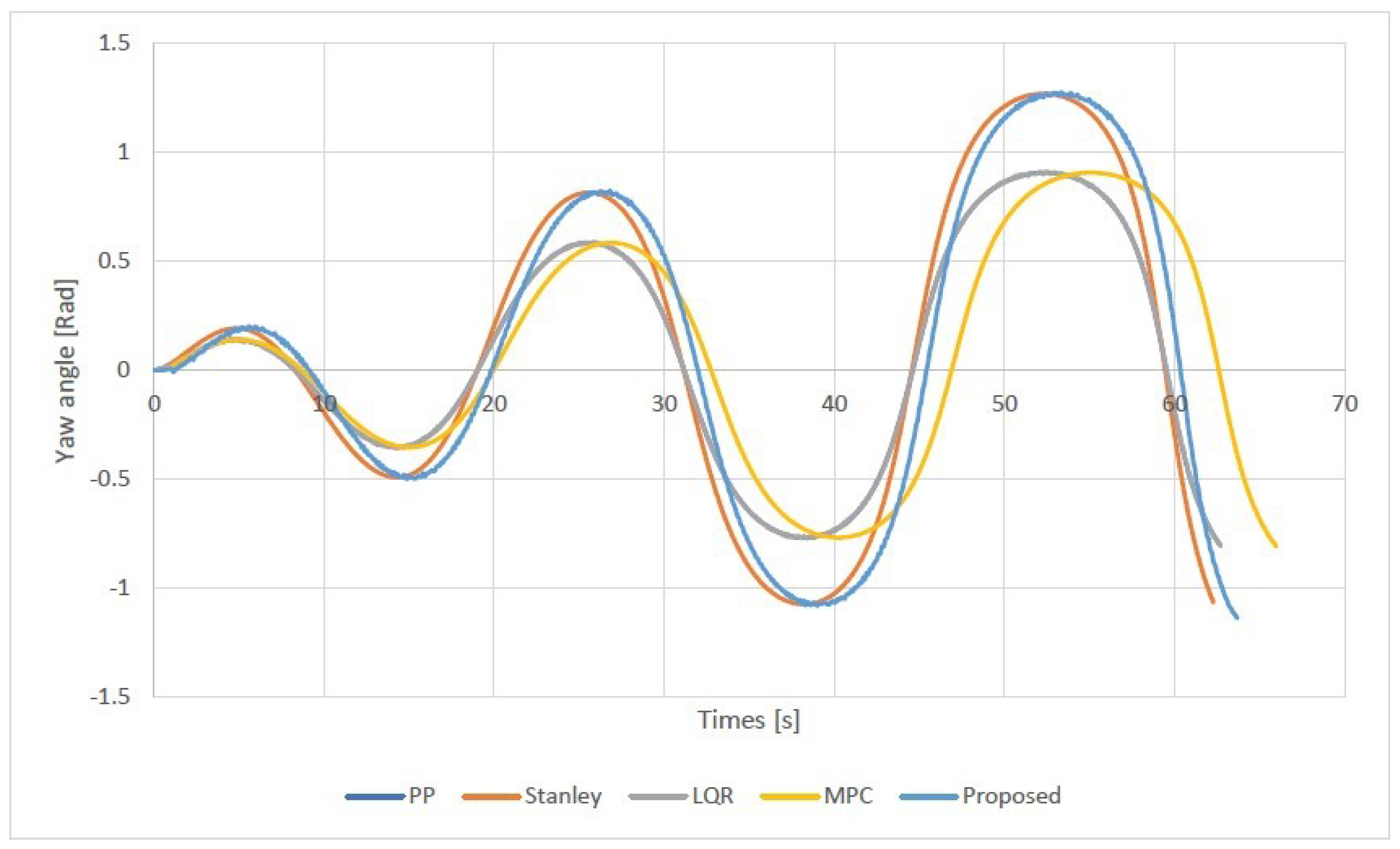 Machines 10 00420 g008 Machines 10 00420 g008