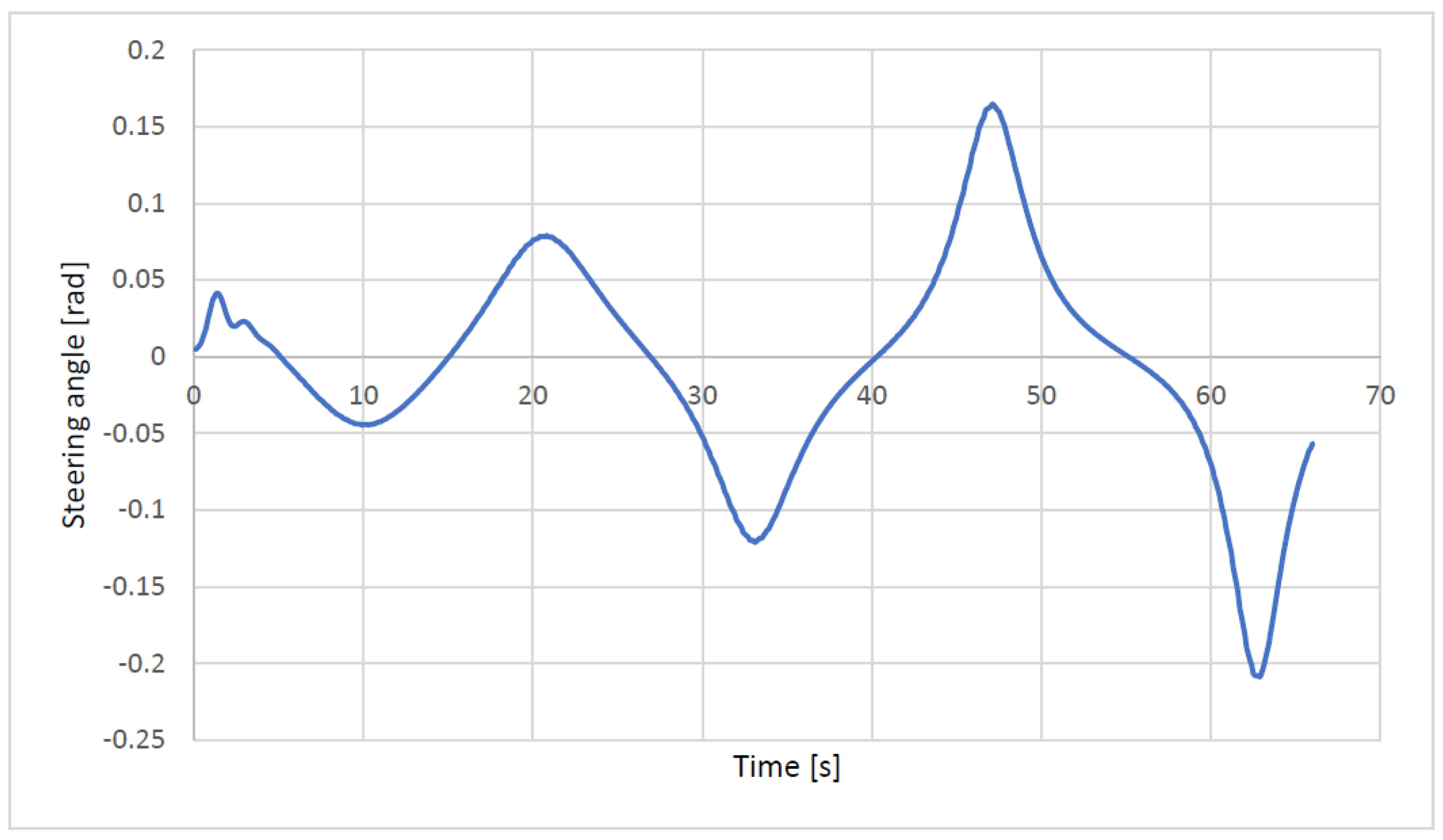 Machines 10 00420 g010 Machines 10 00420 g010