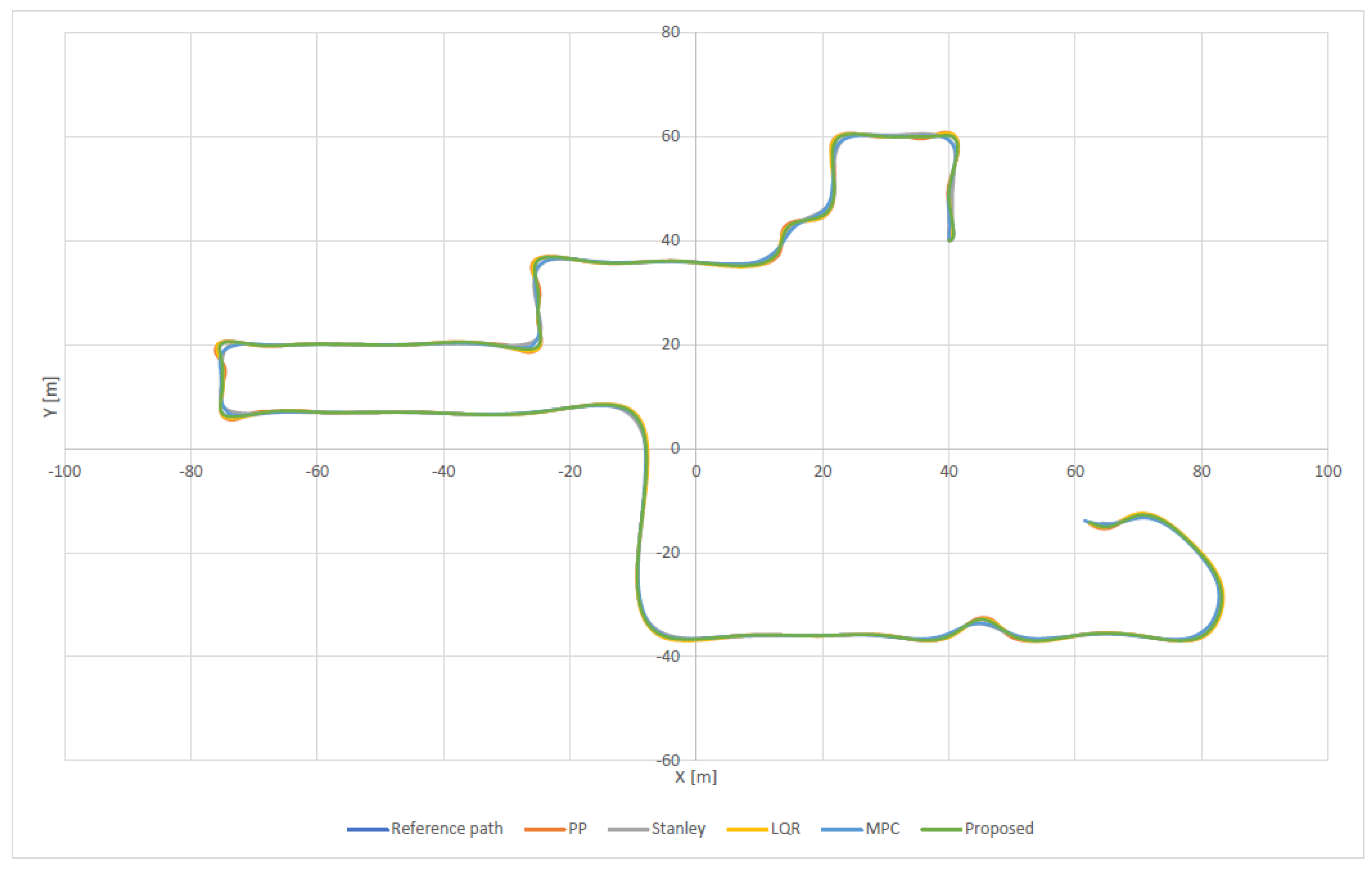 Machines 10 00420 g013 Machines 10 00420 g013