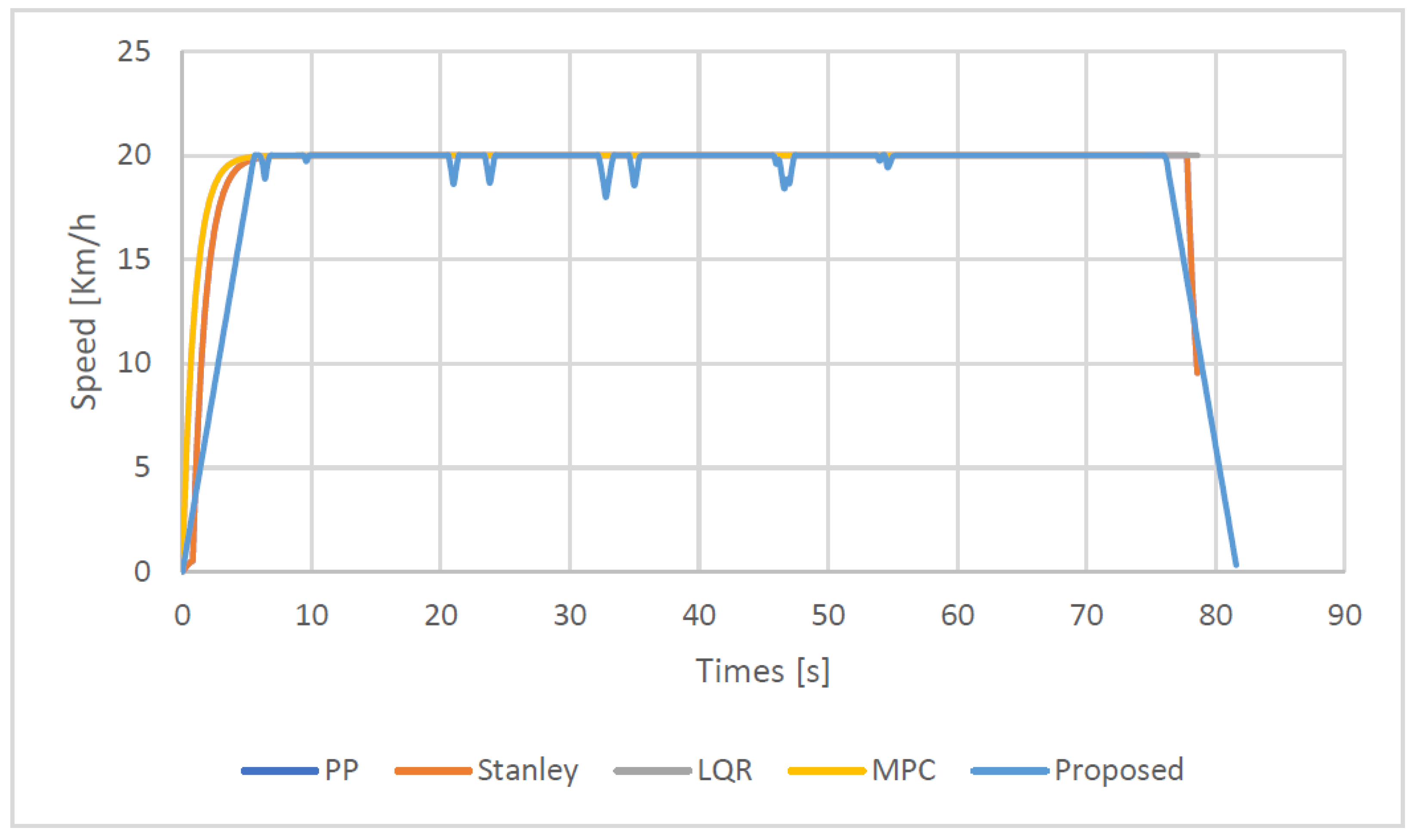 Machines 10 00420 g014 Machines 10 00420 g014