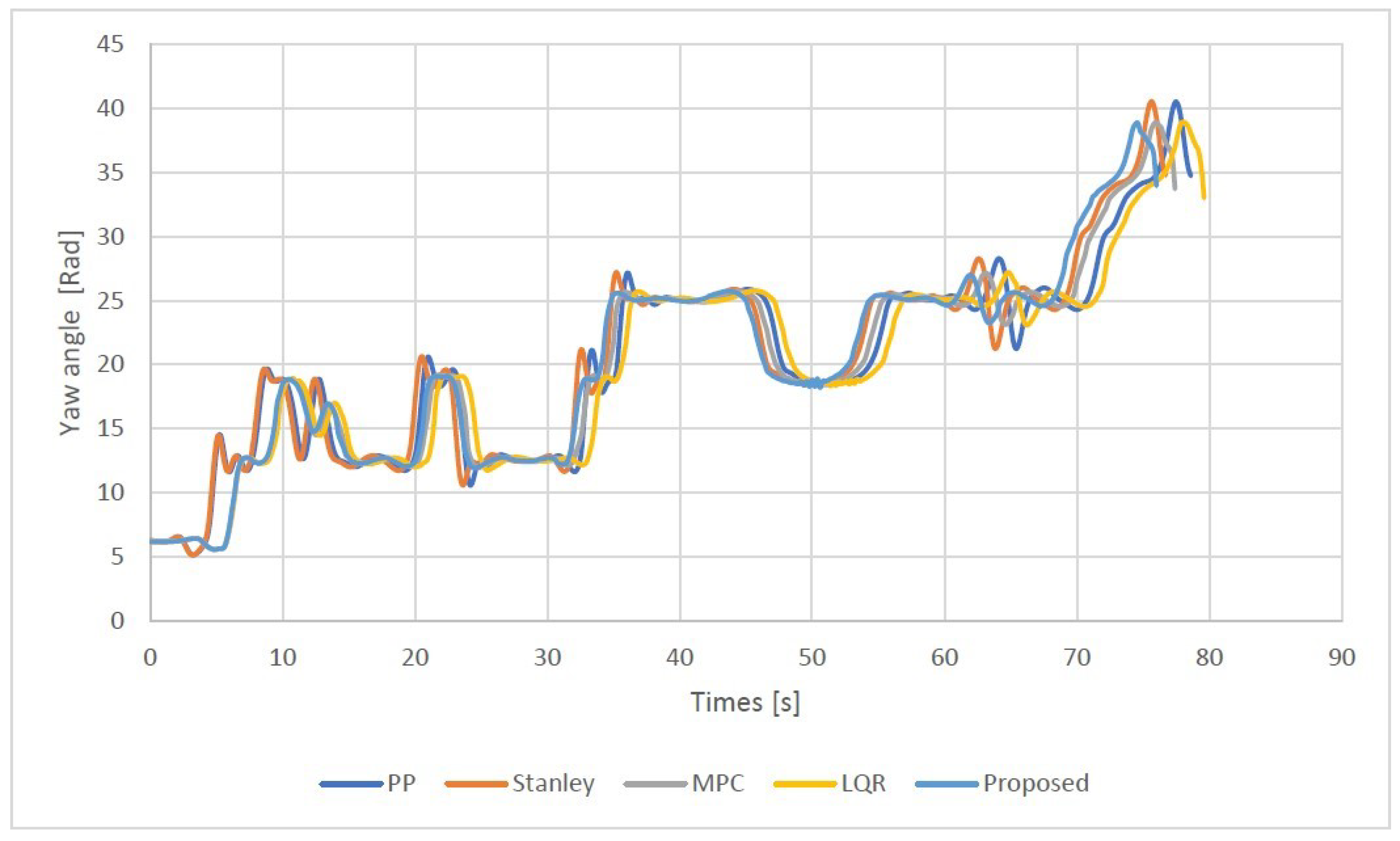 Machines 10 00420 g015 Machines 10 00420 g015