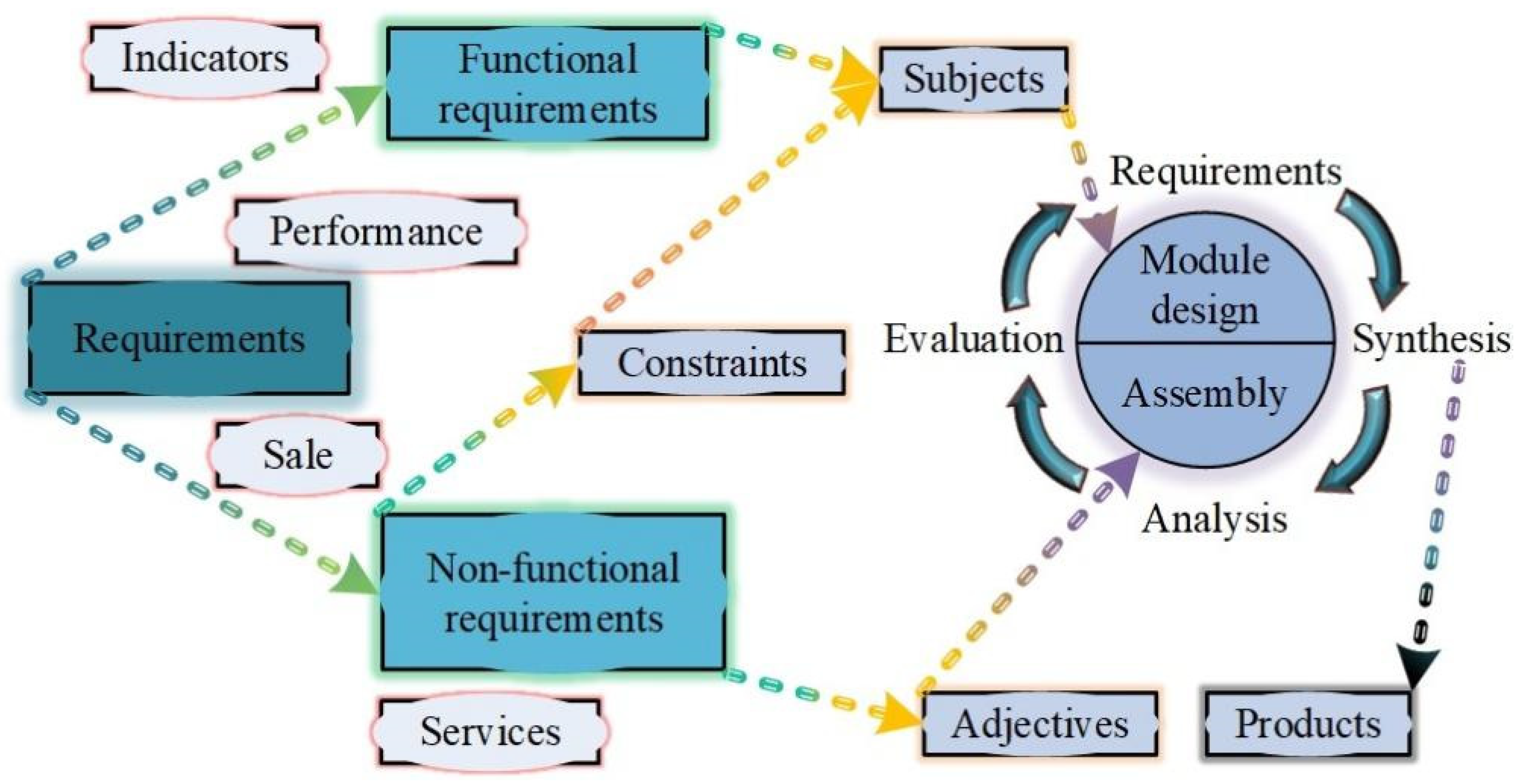 Machines 10 00421 g002