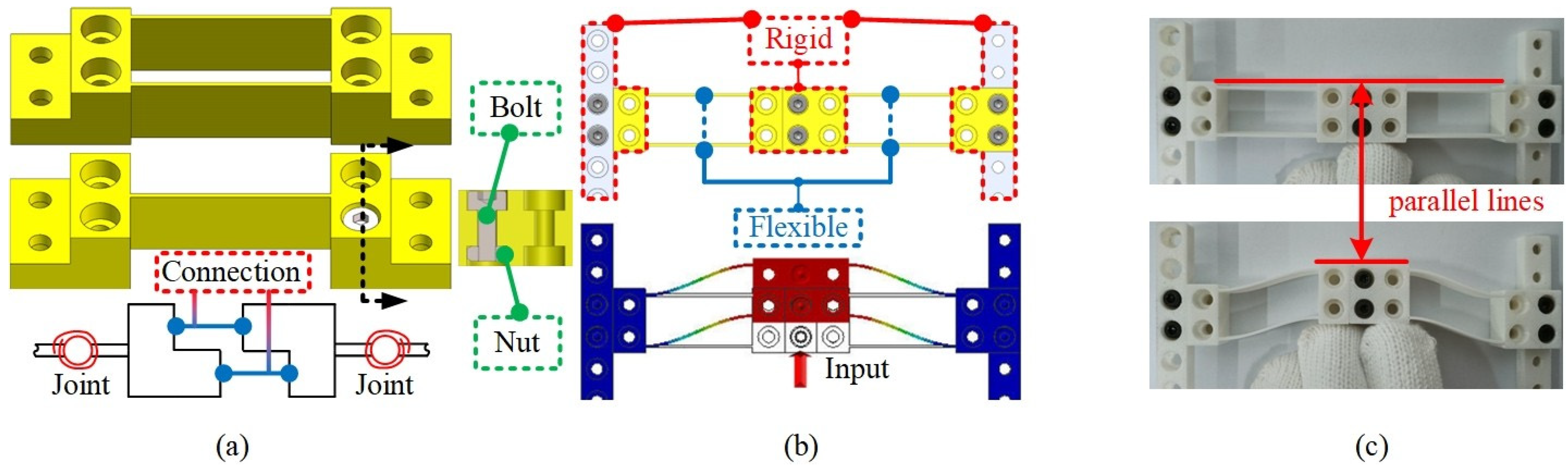 Machines 10 00421 g005