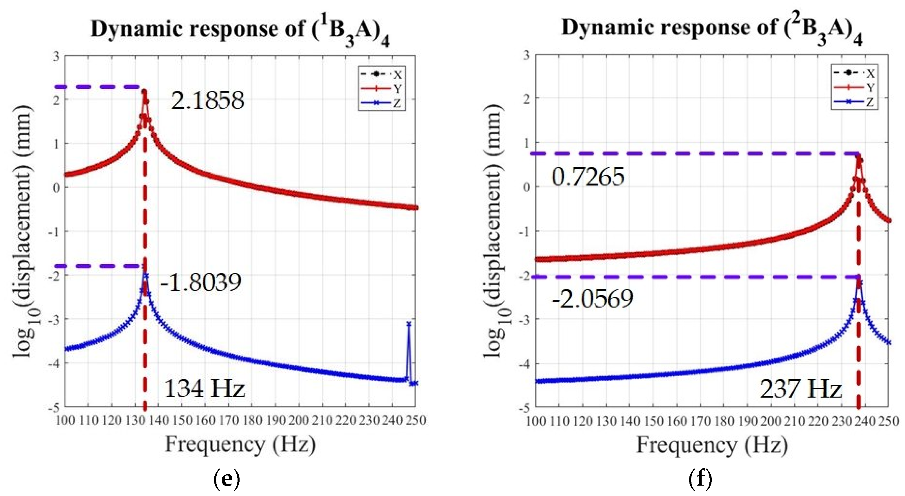 Machines 10 00421 g014b